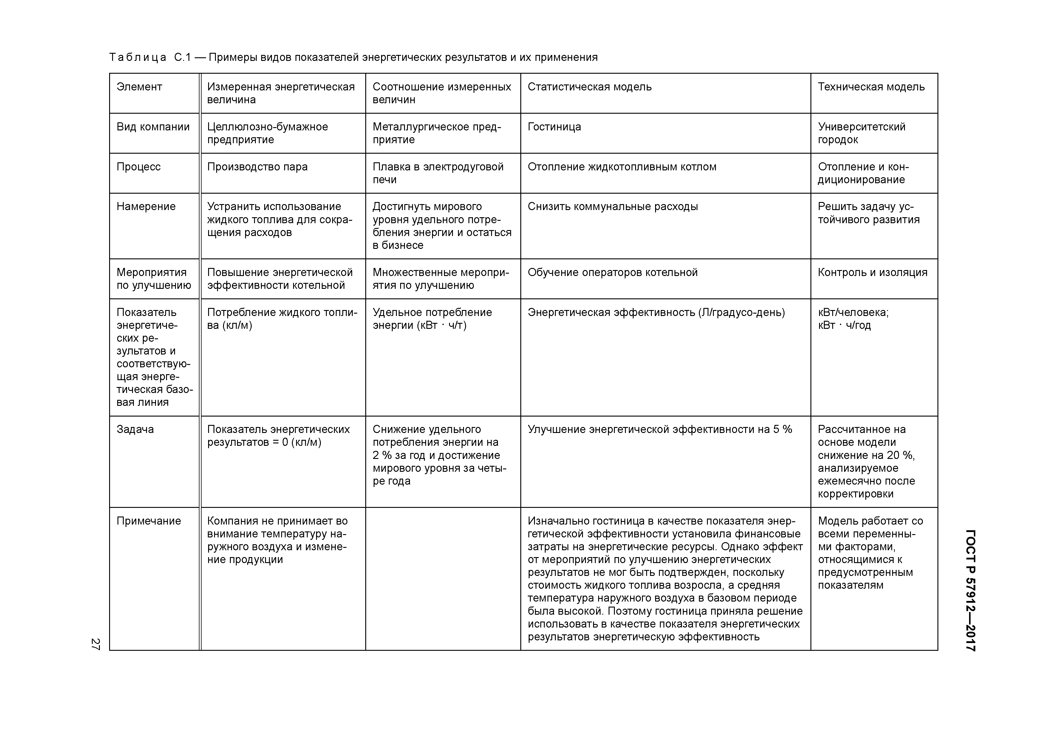 ГОСТ Р 57912-2017