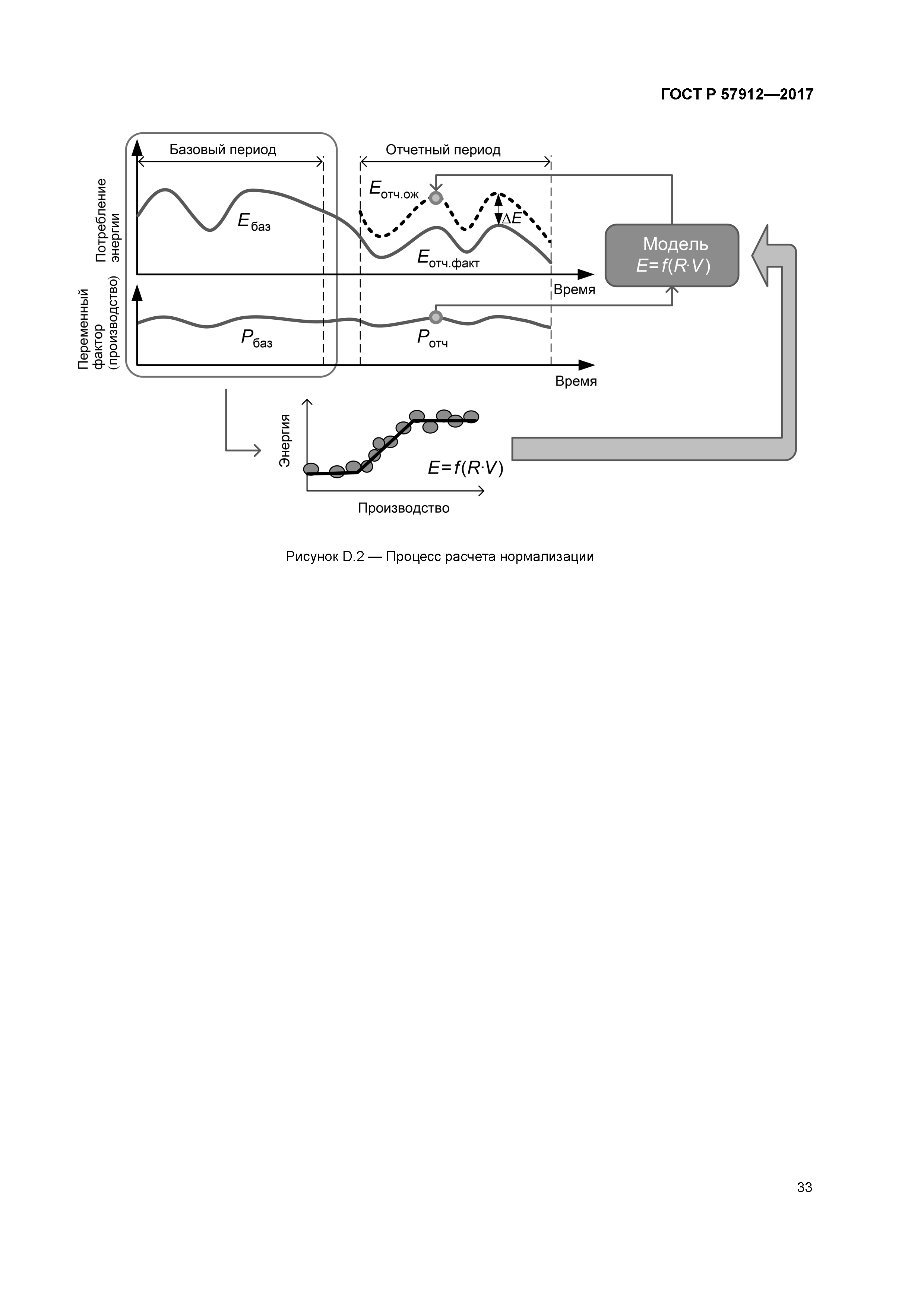 ГОСТ Р 57912-2017