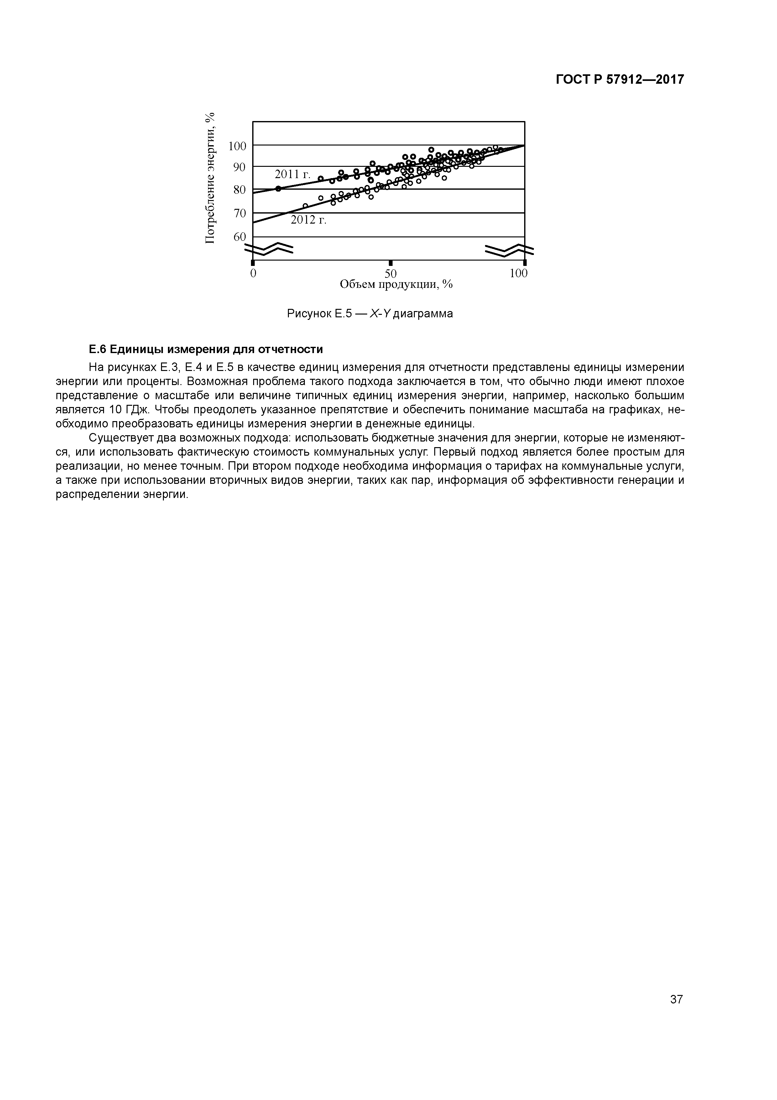 ГОСТ Р 57912-2017