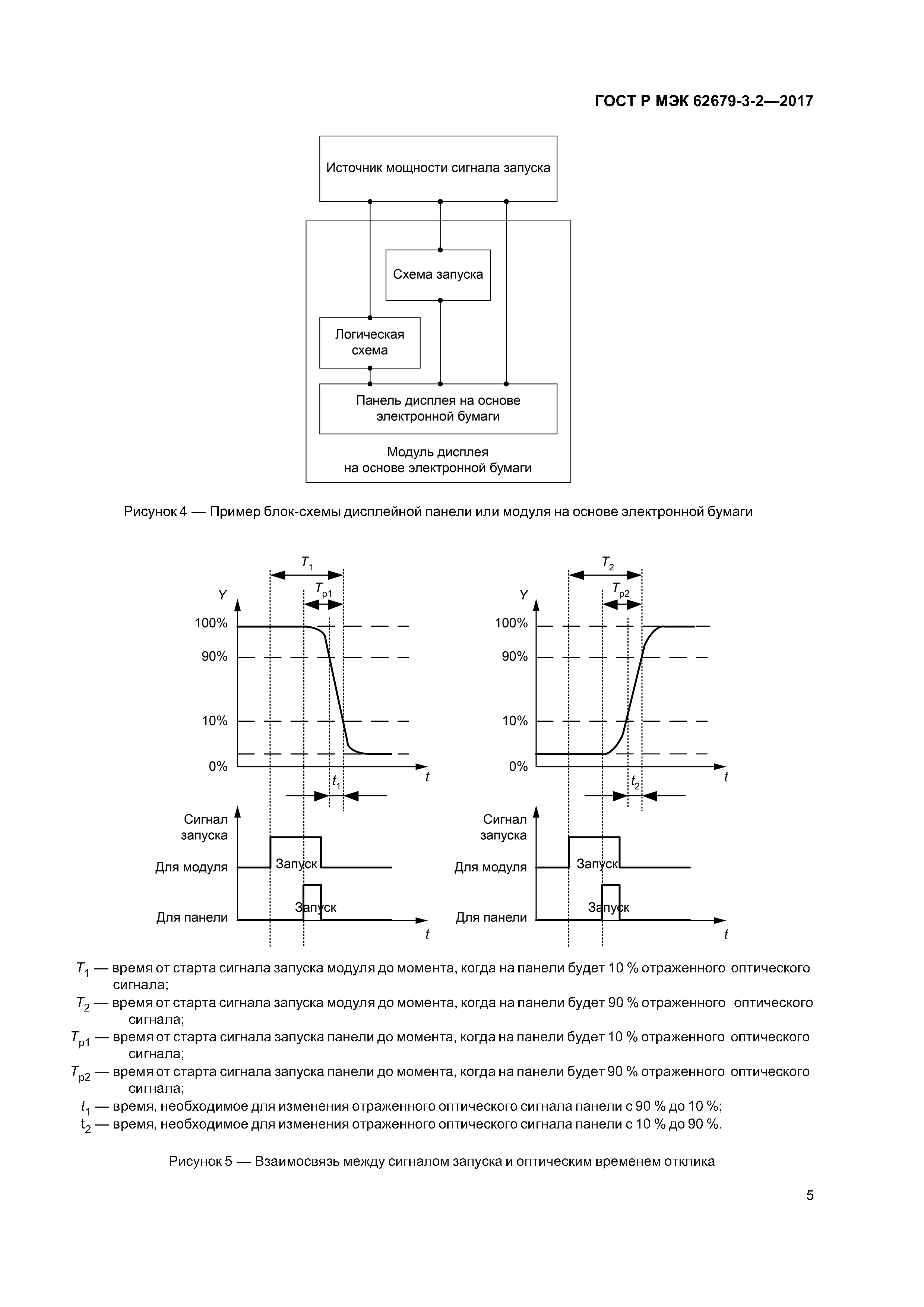 ГОСТ Р МЭК 62679-3-2-2017