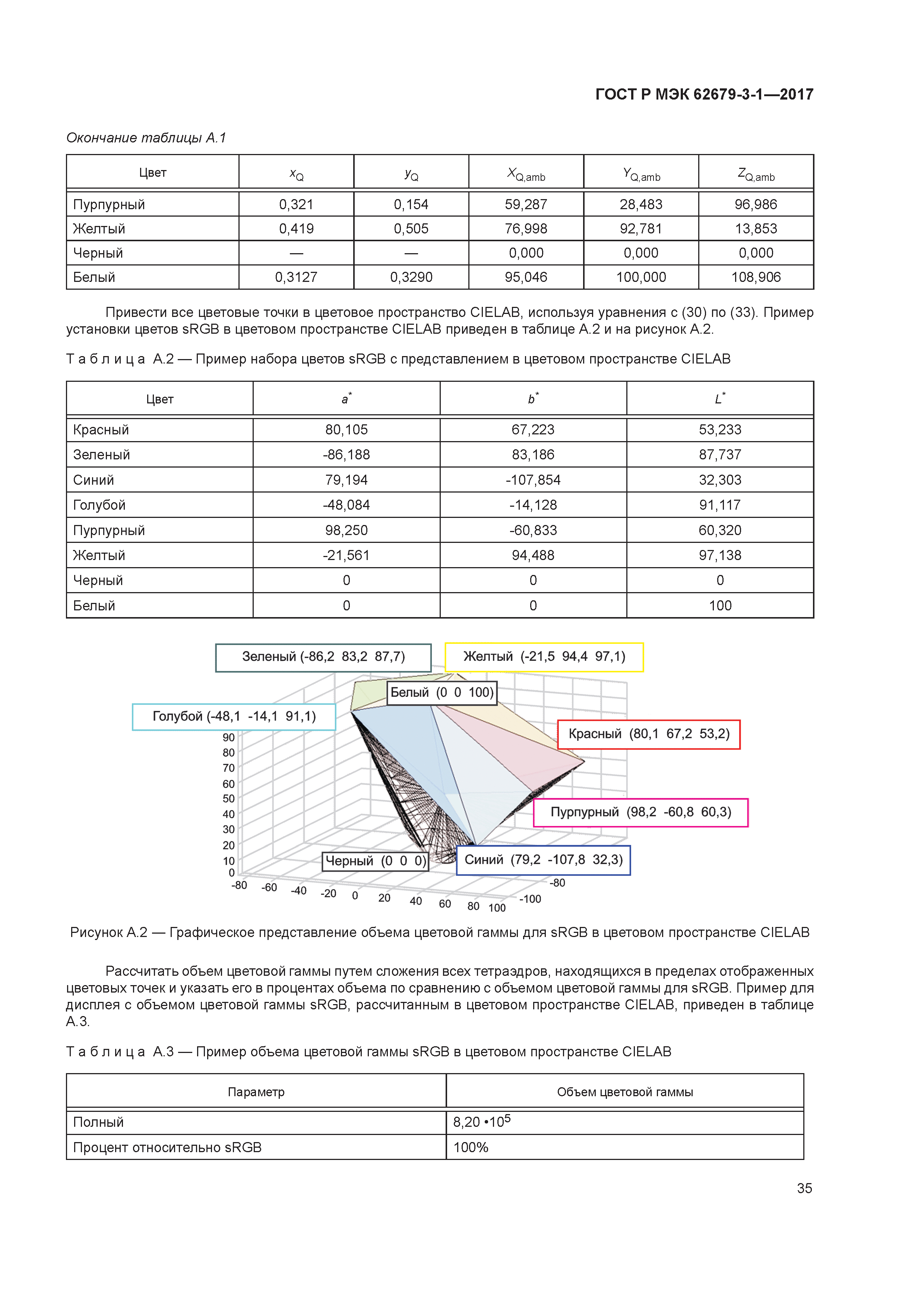 ГОСТ Р МЭК 62679-3-1-2017