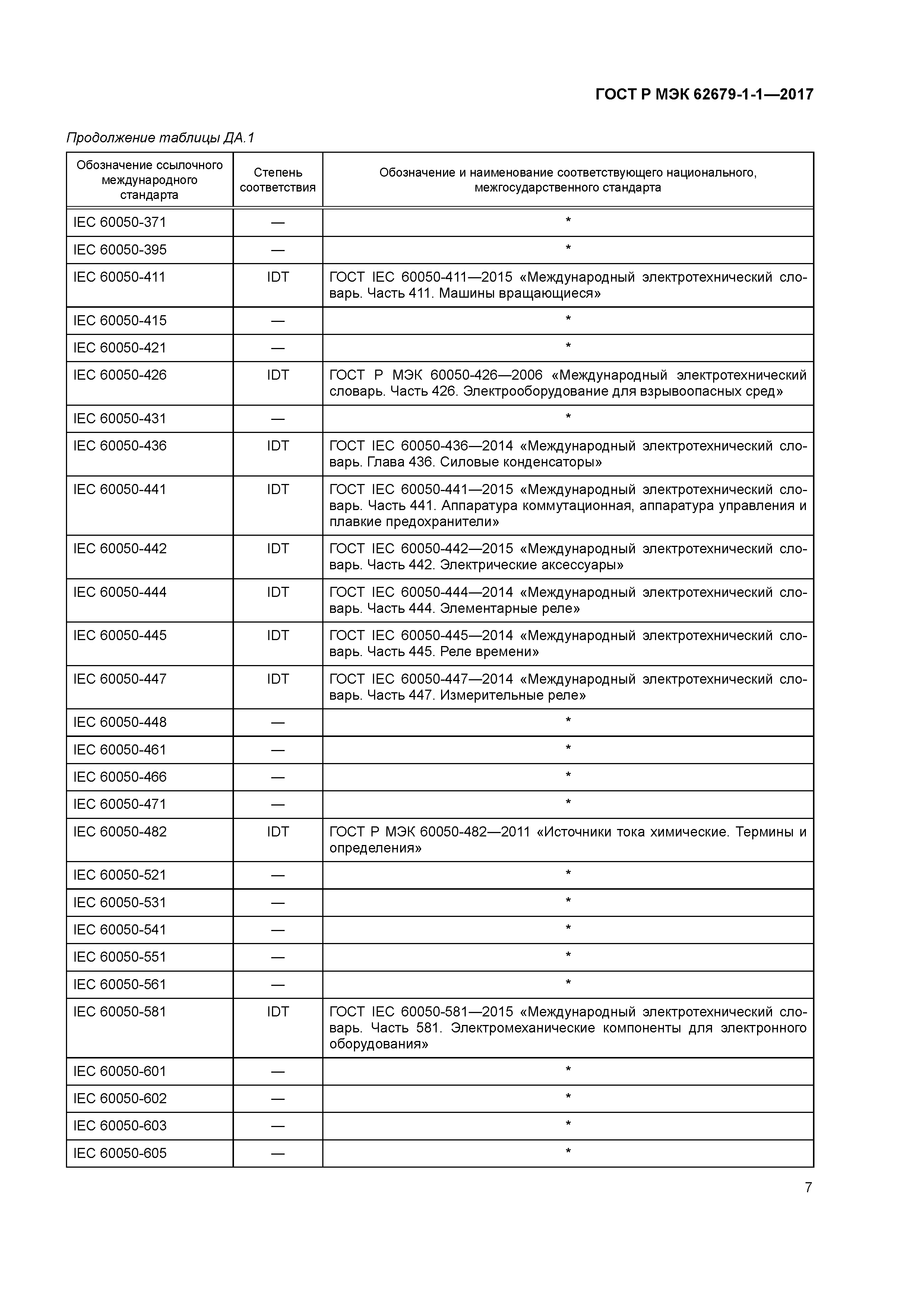 ГОСТ Р МЭК 62679-1-1-2017