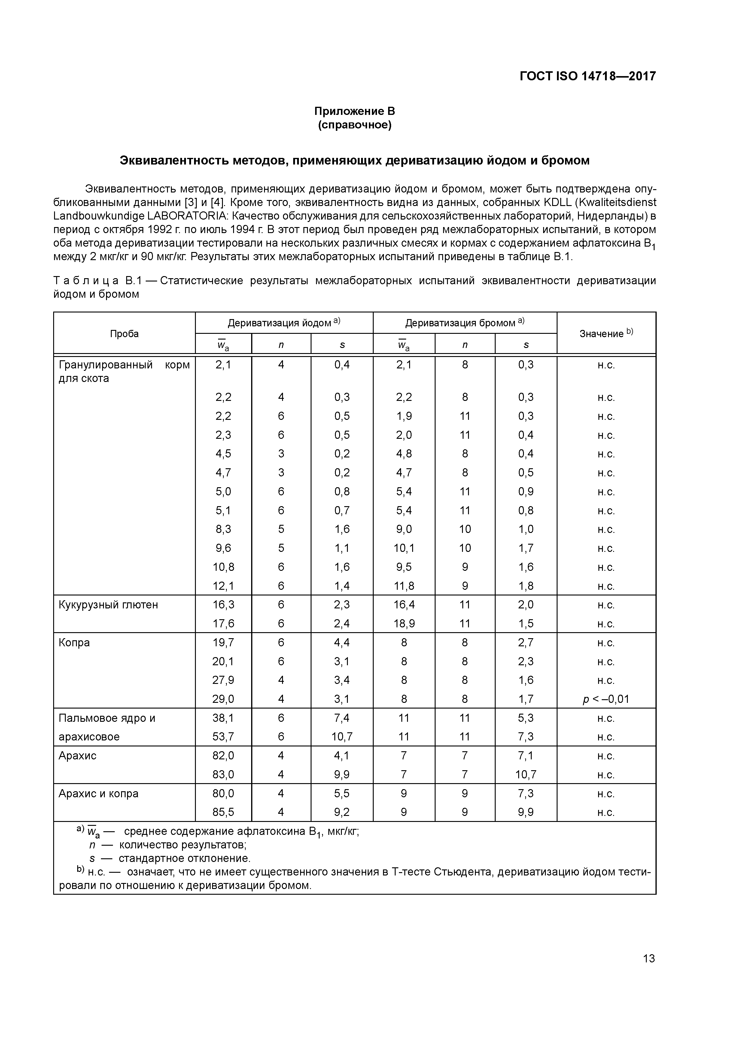 ГОСТ ISO 14718-2017