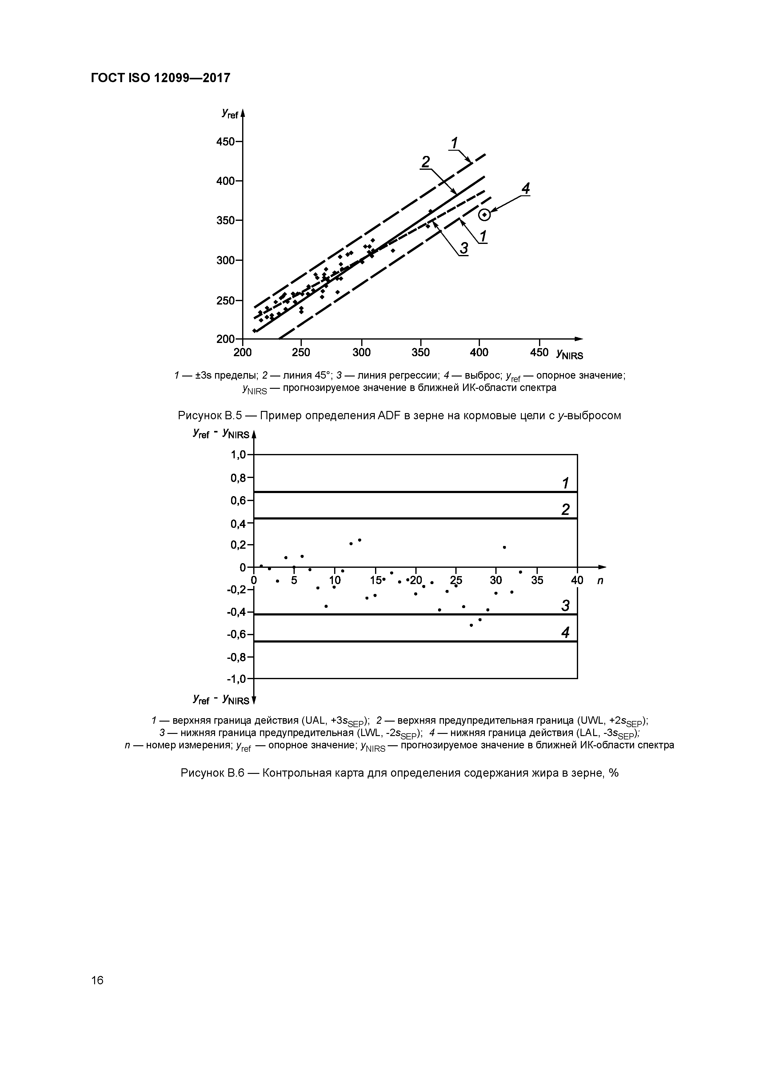 ГОСТ ISO 12099-2017