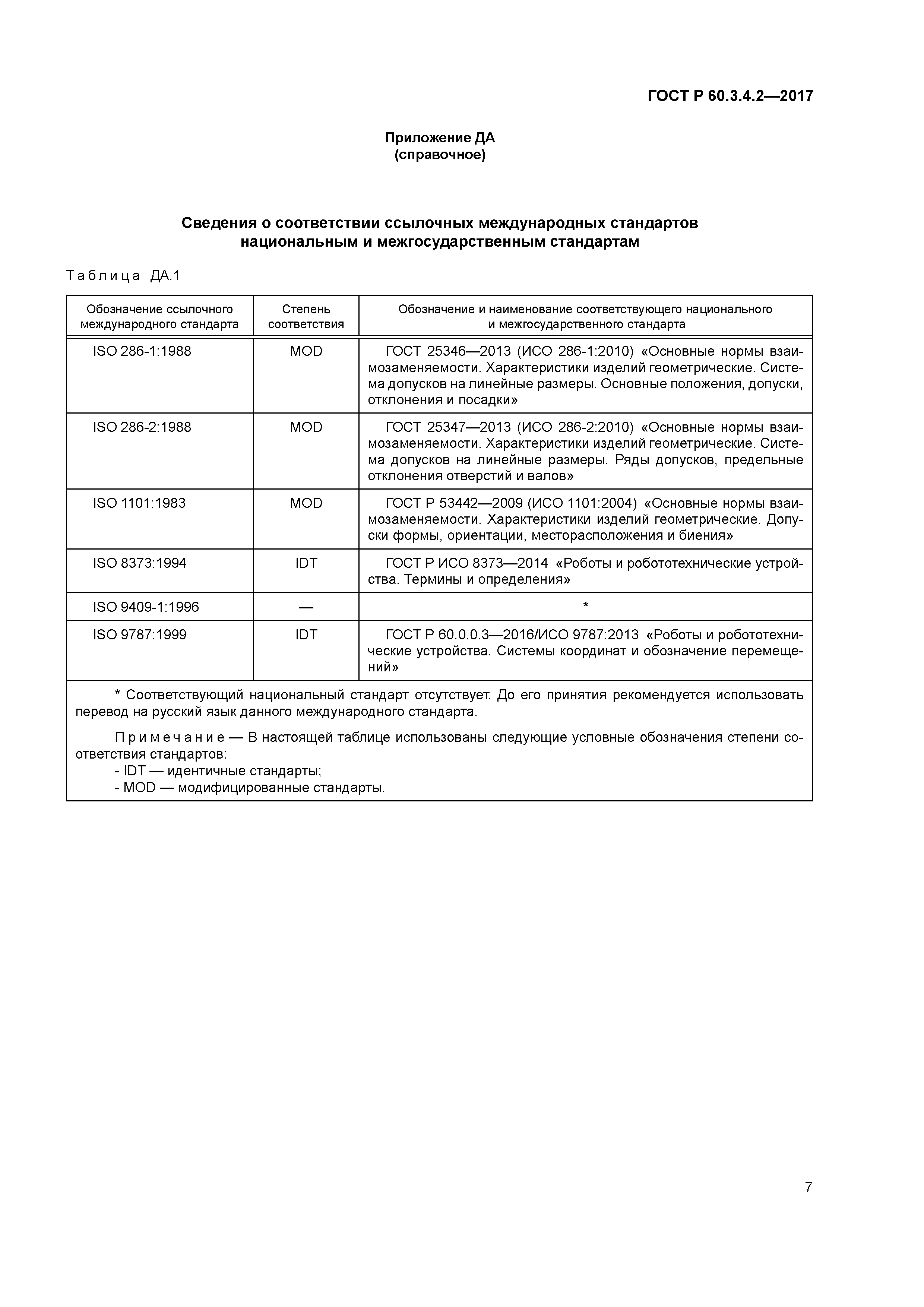 ГОСТ Р 60.3.4.2-2017