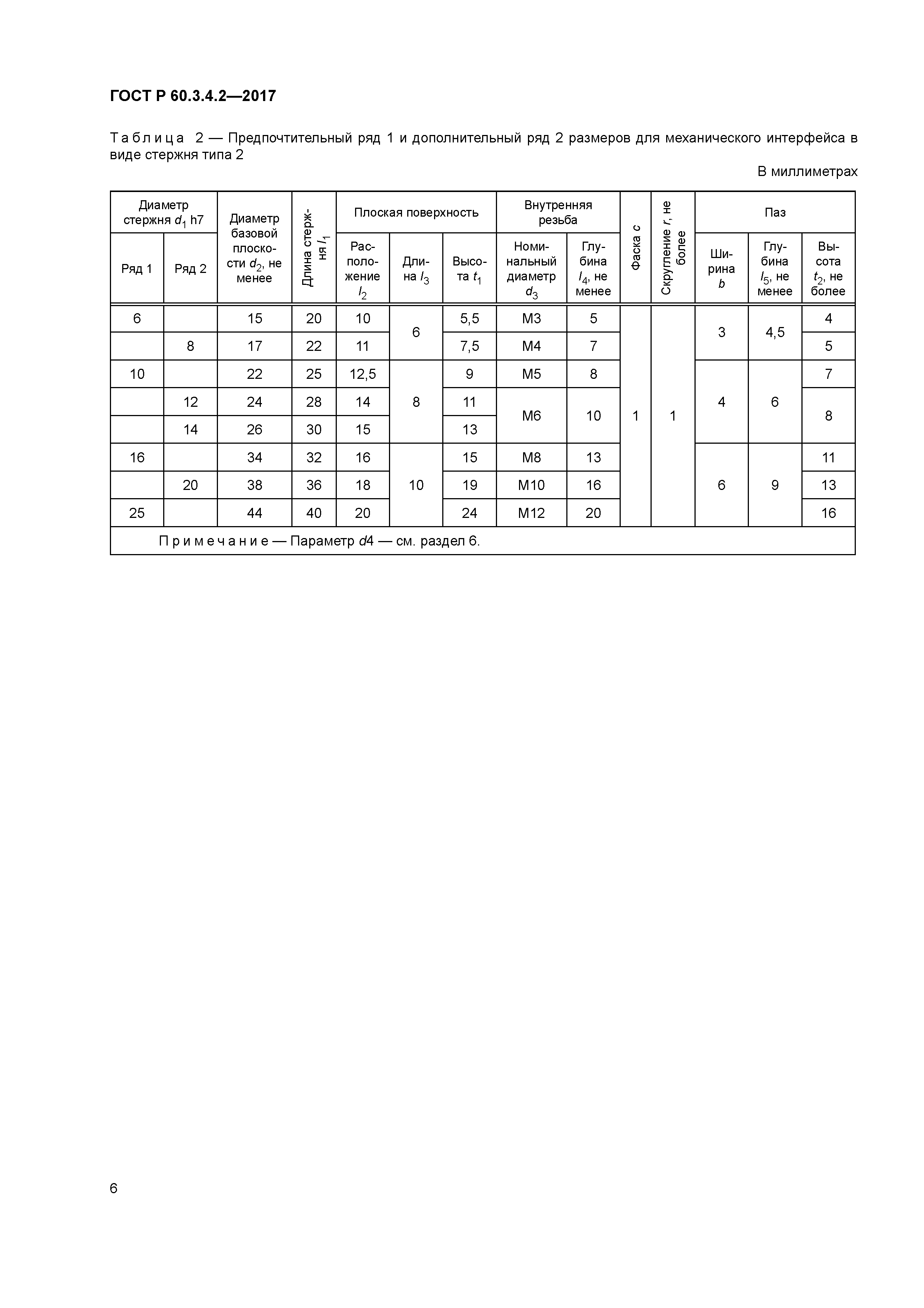 ГОСТ Р 60.3.4.2-2017