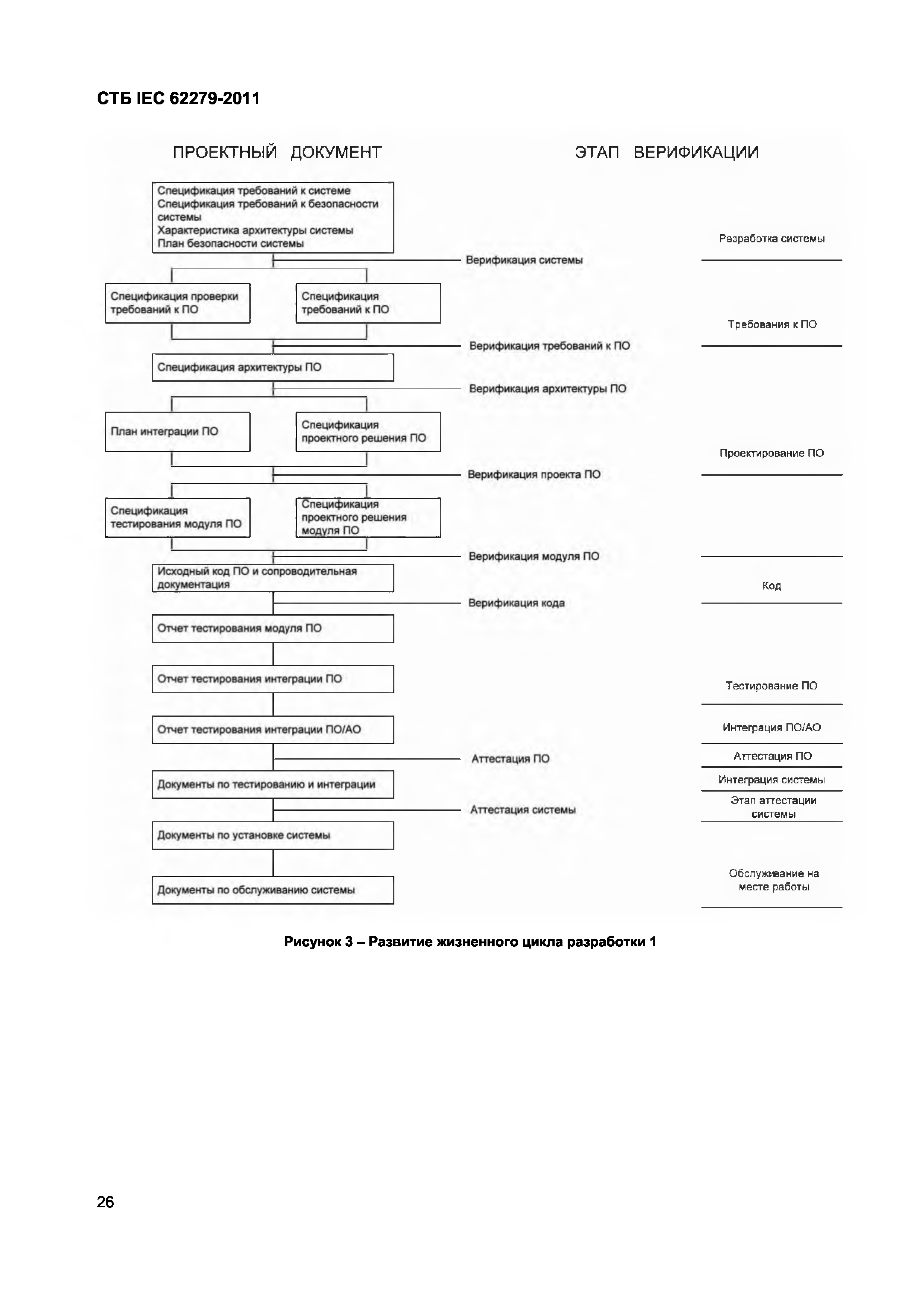 СТБ IEC 62279-2011