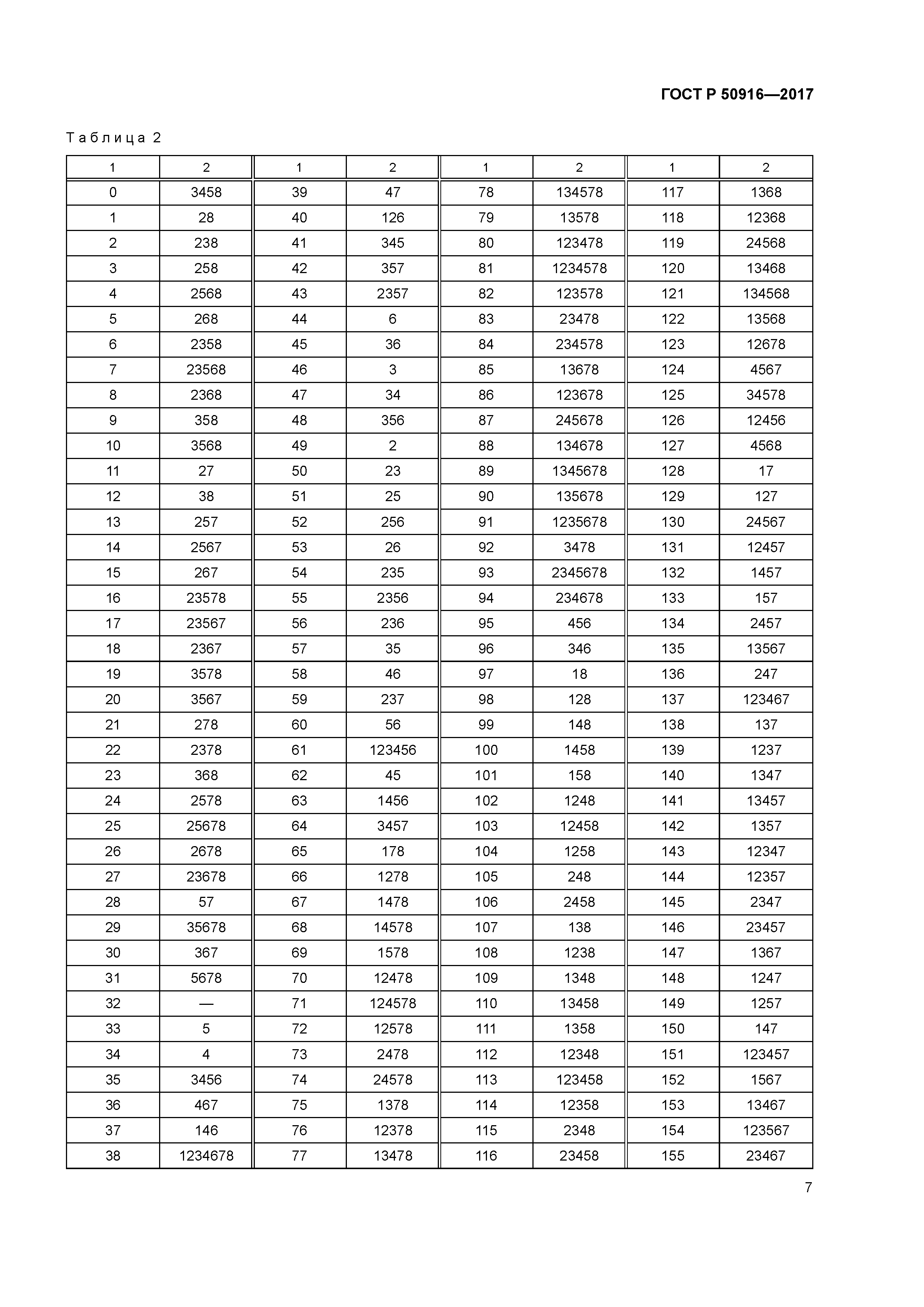ГОСТ Р 50916-2017