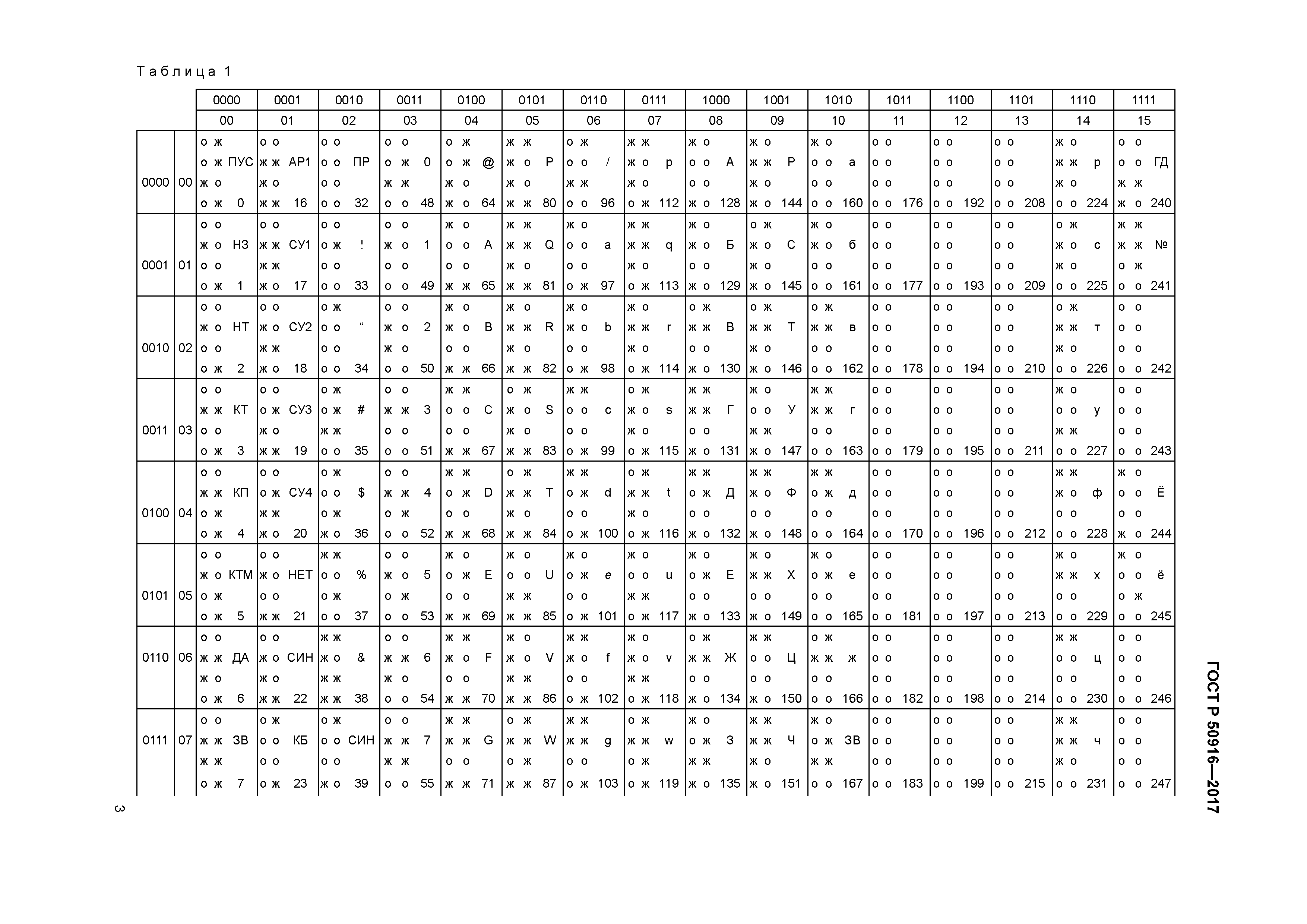 ГОСТ Р 50916-2017