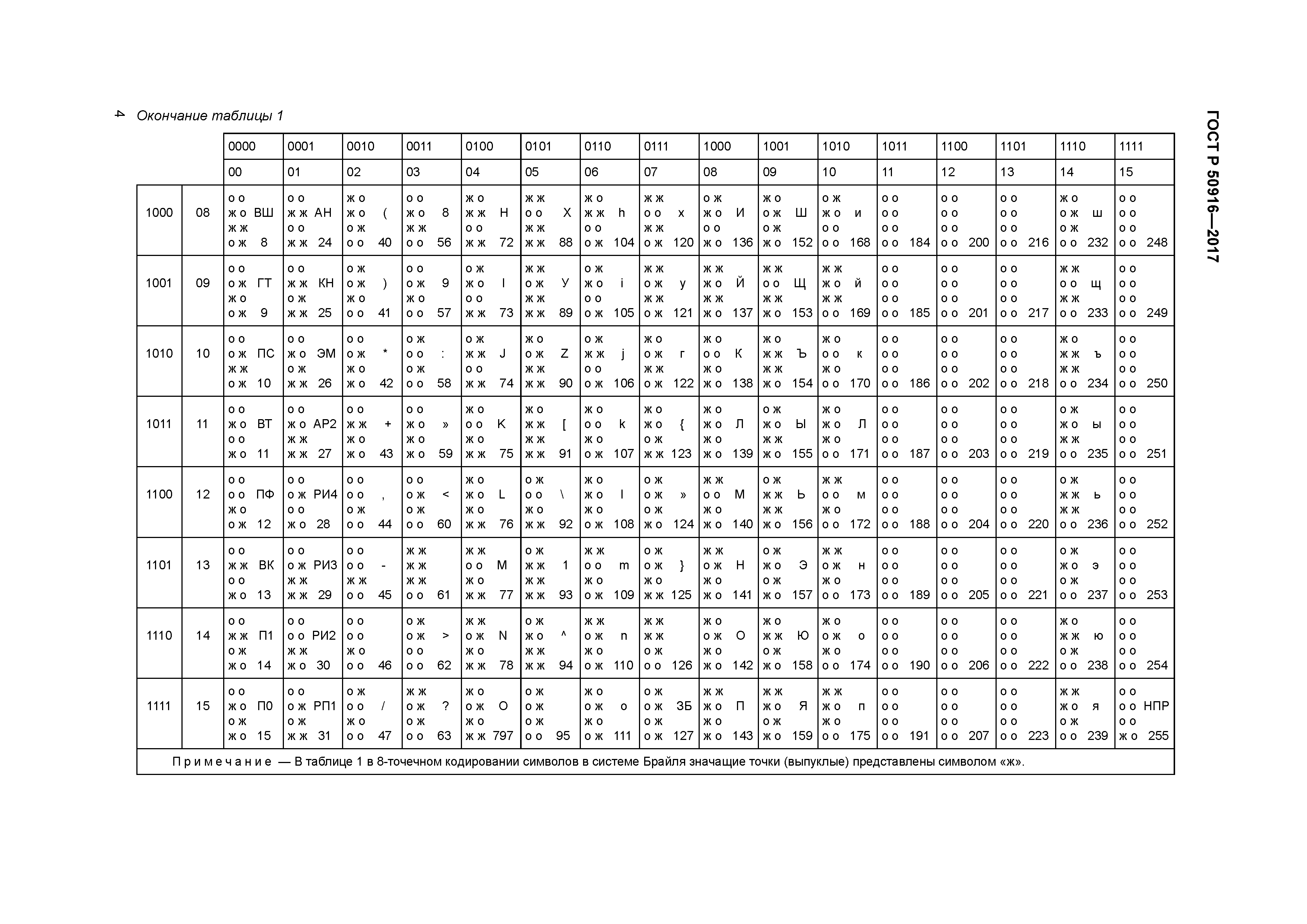 ГОСТ Р 50916-2017