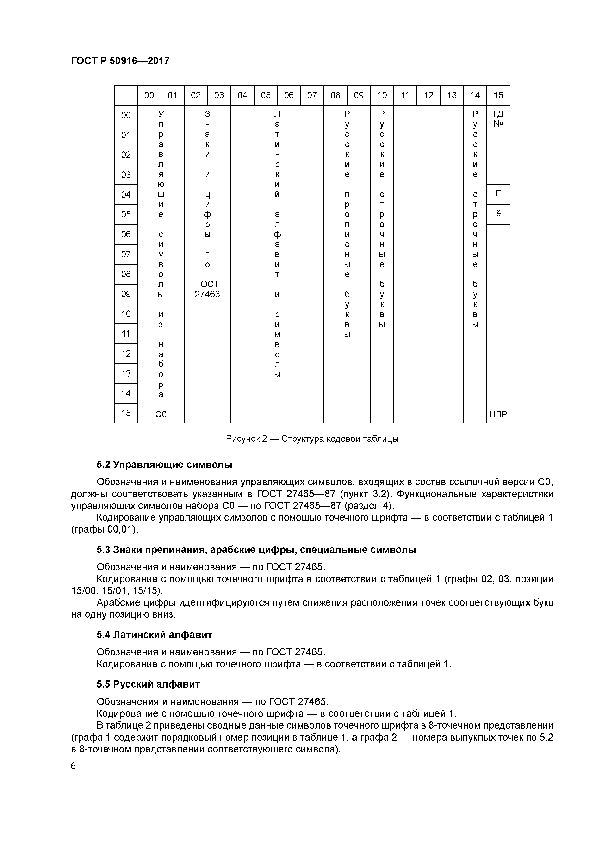ГОСТ Р 50916-2017