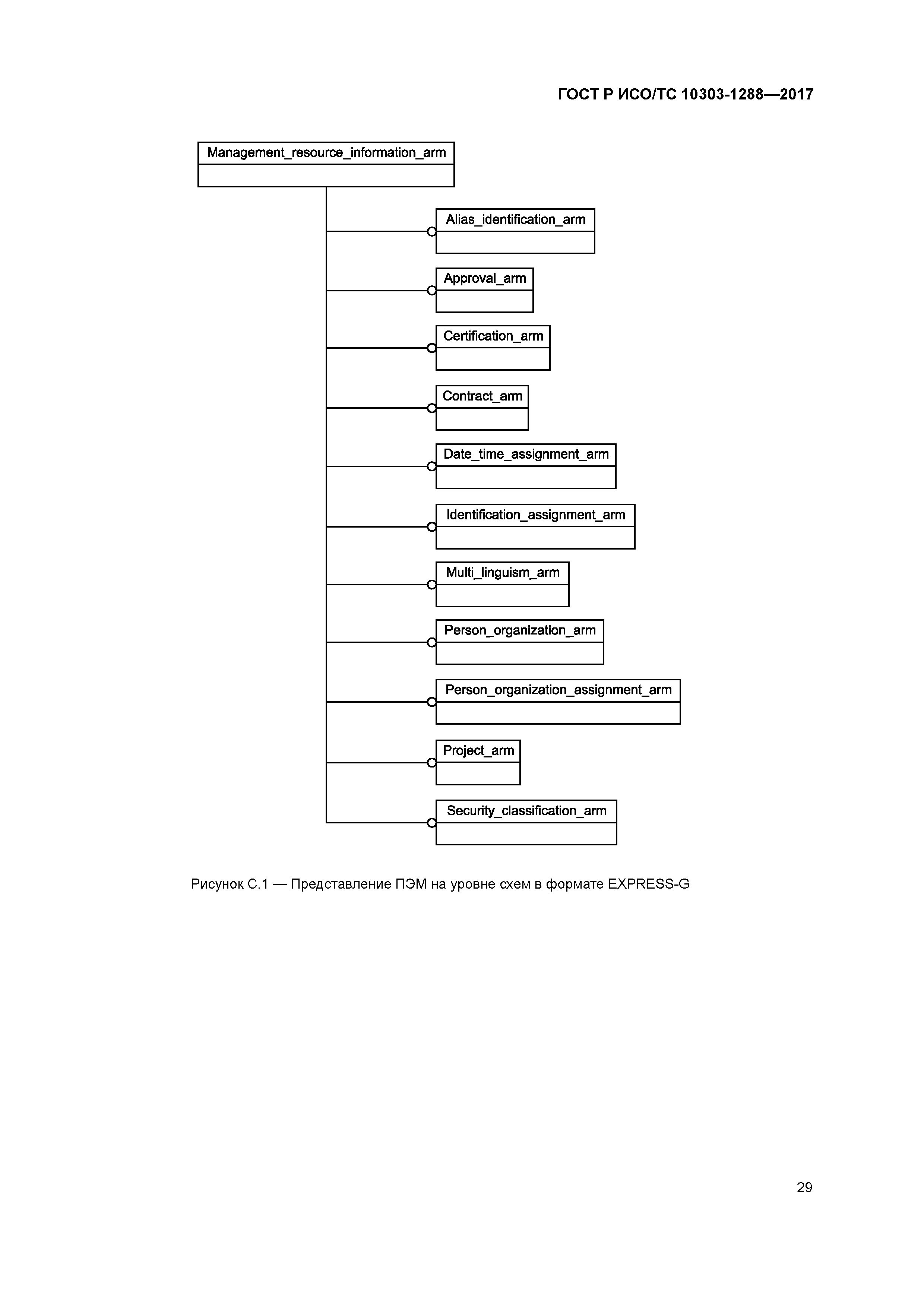 ГОСТ Р ИСО/ТС 10303-1288-2017