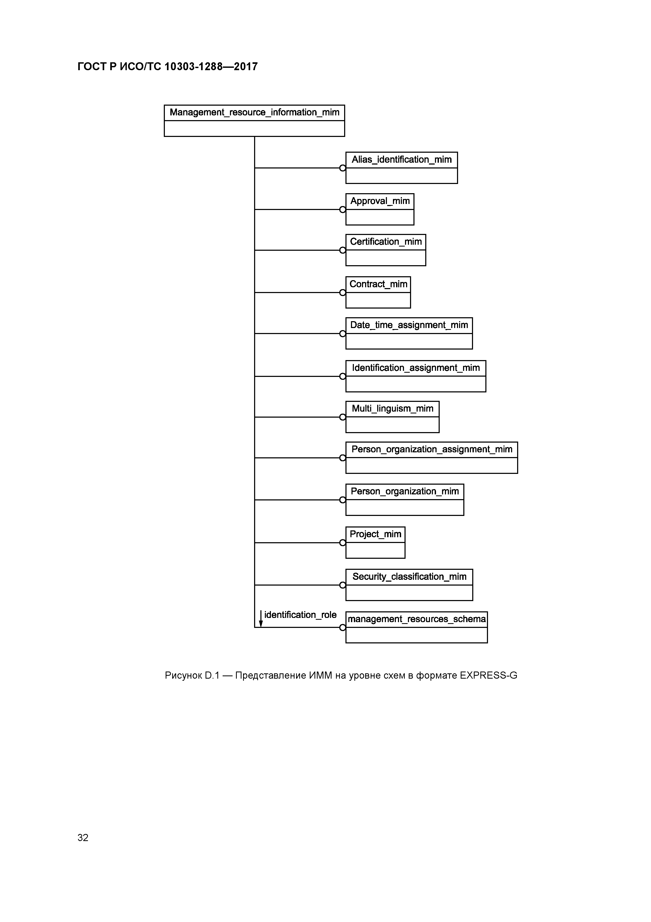 ГОСТ Р ИСО/ТС 10303-1288-2017