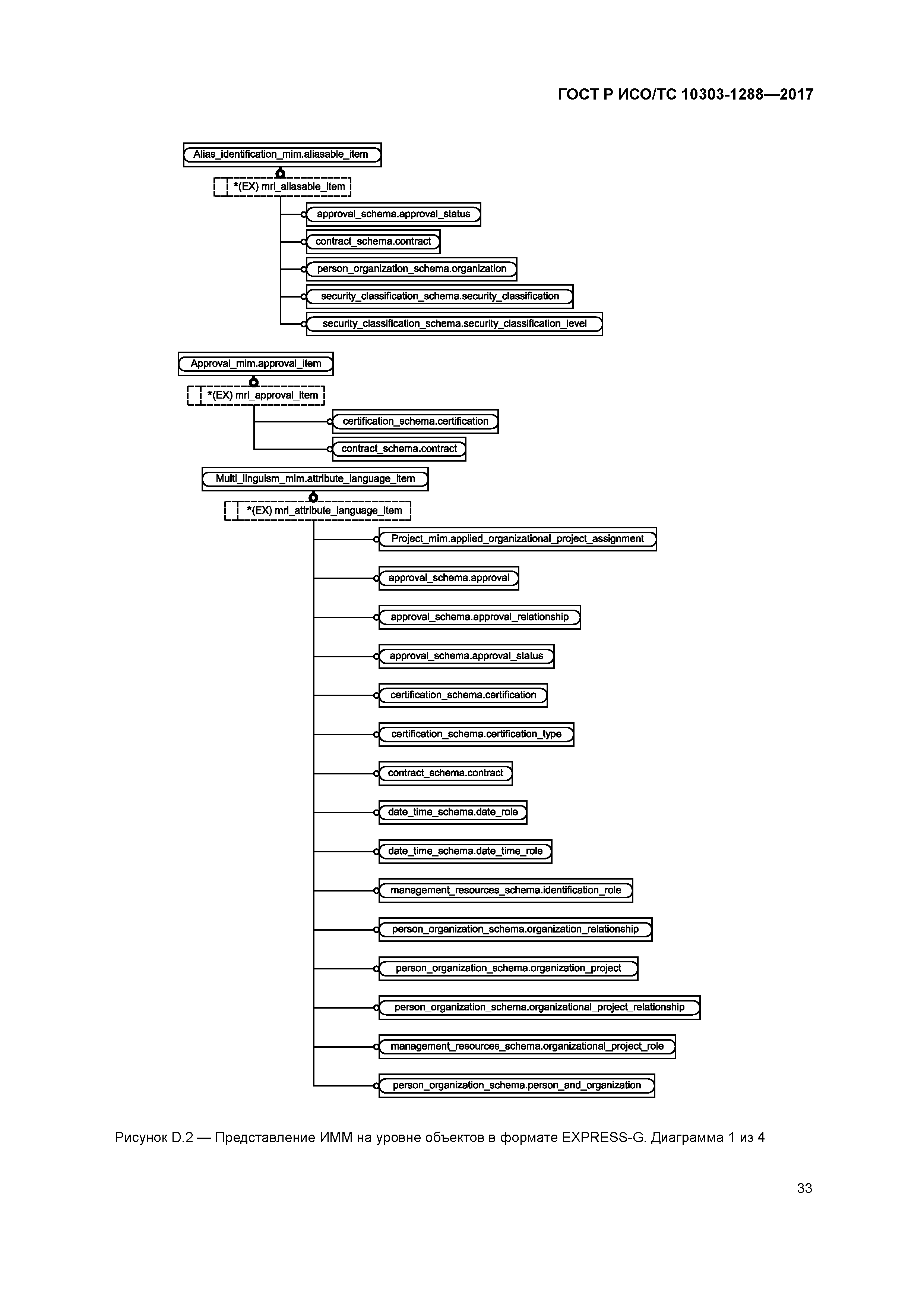 ГОСТ Р ИСО/ТС 10303-1288-2017