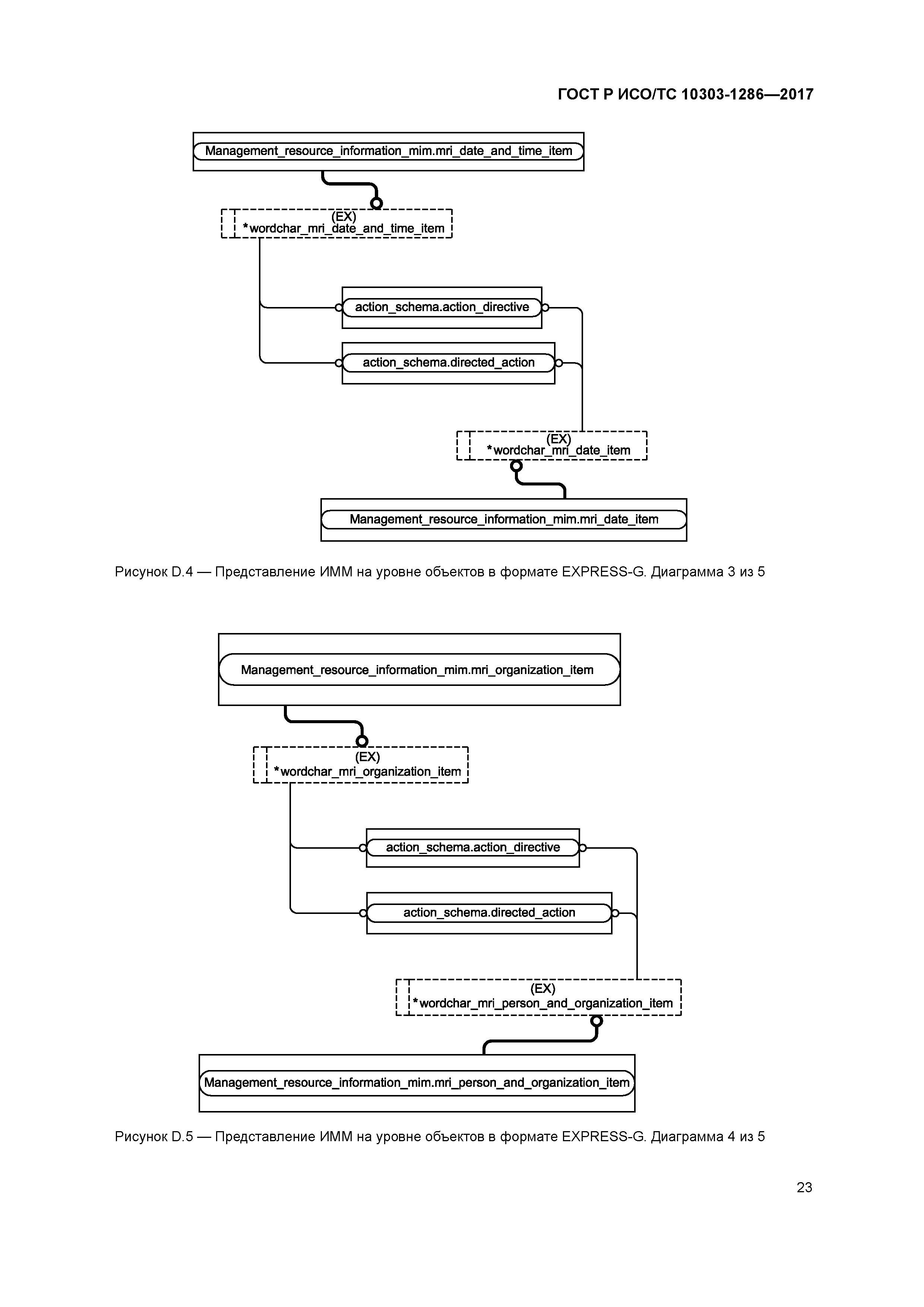 ГОСТ Р ИСО/ТС 10303-1286-2017