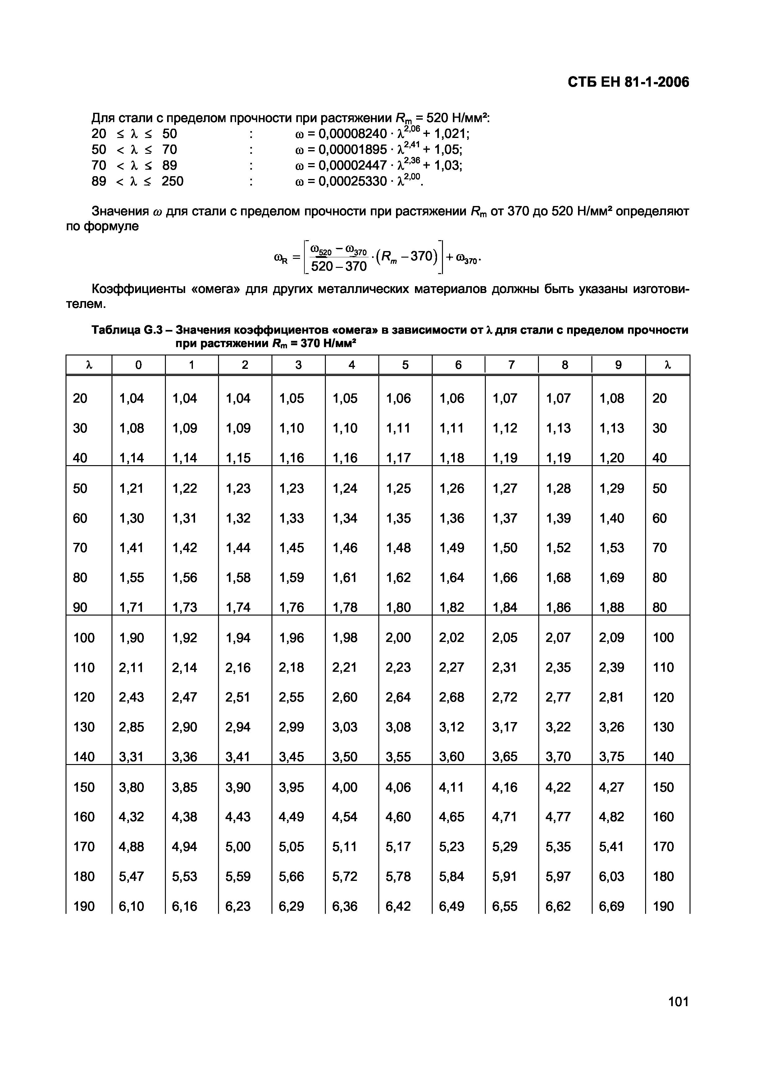 СТБ ЕН 81-1-2006