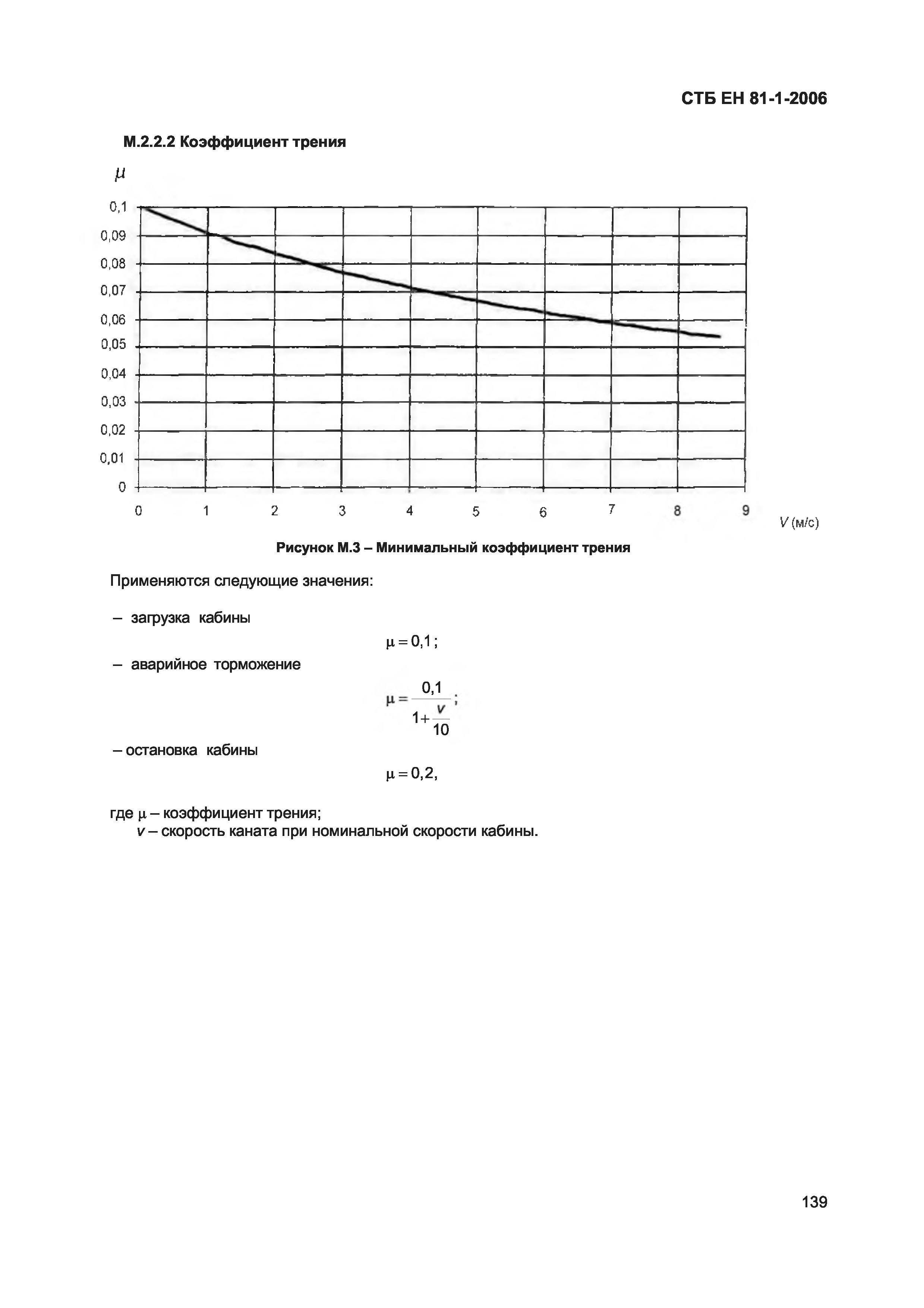 СТБ ЕН 81-1-2006