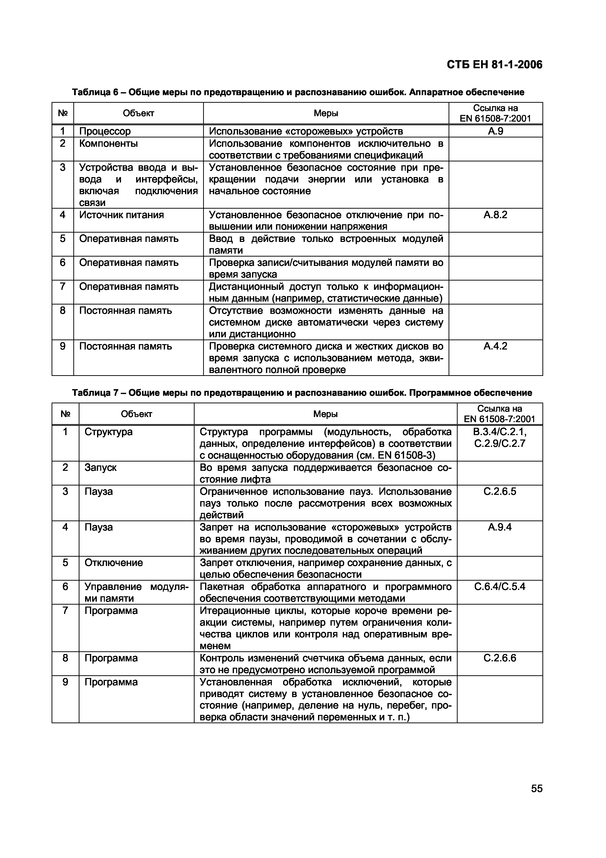 СТБ ЕН 81-1-2006