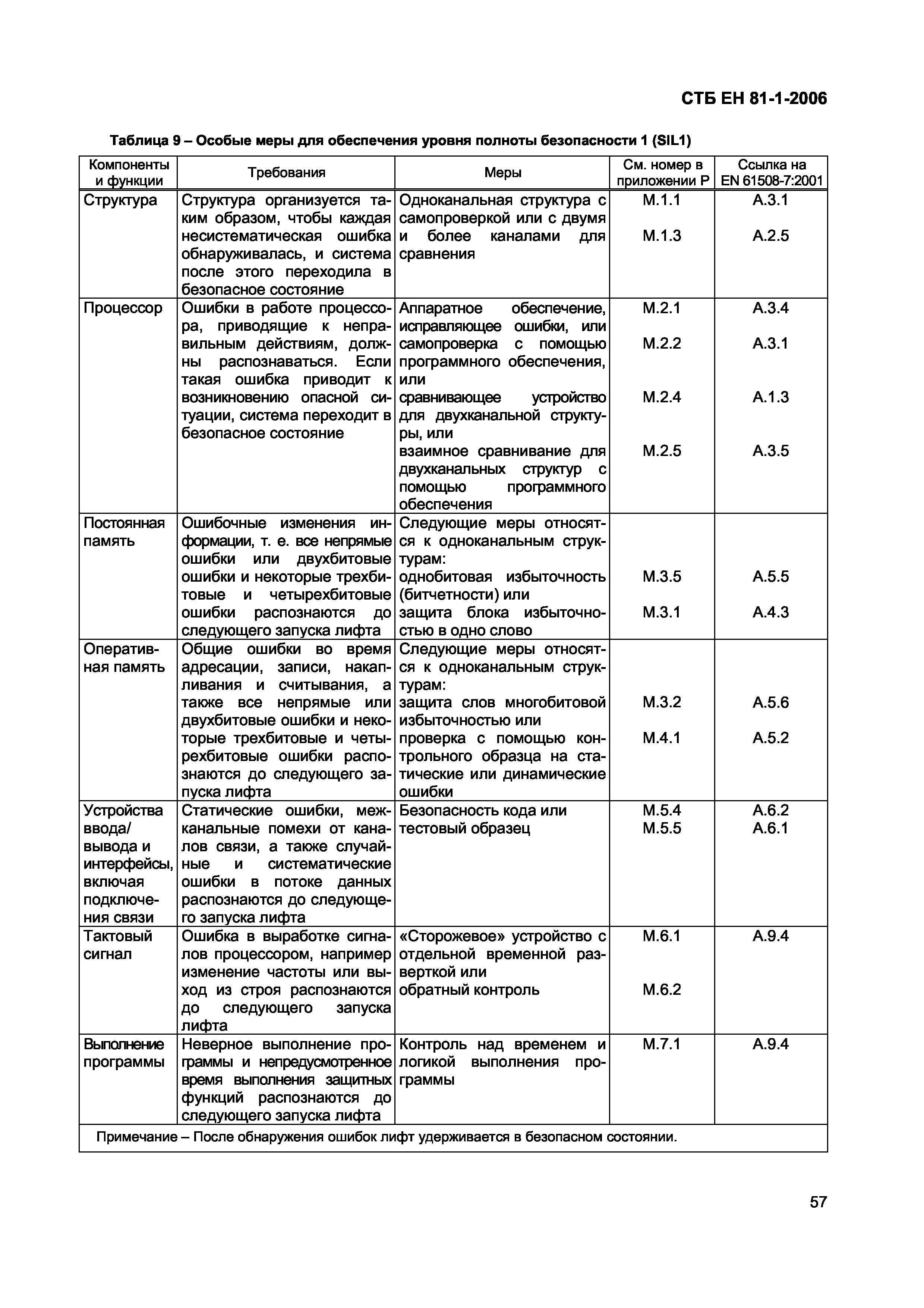 СТБ ЕН 81-1-2006