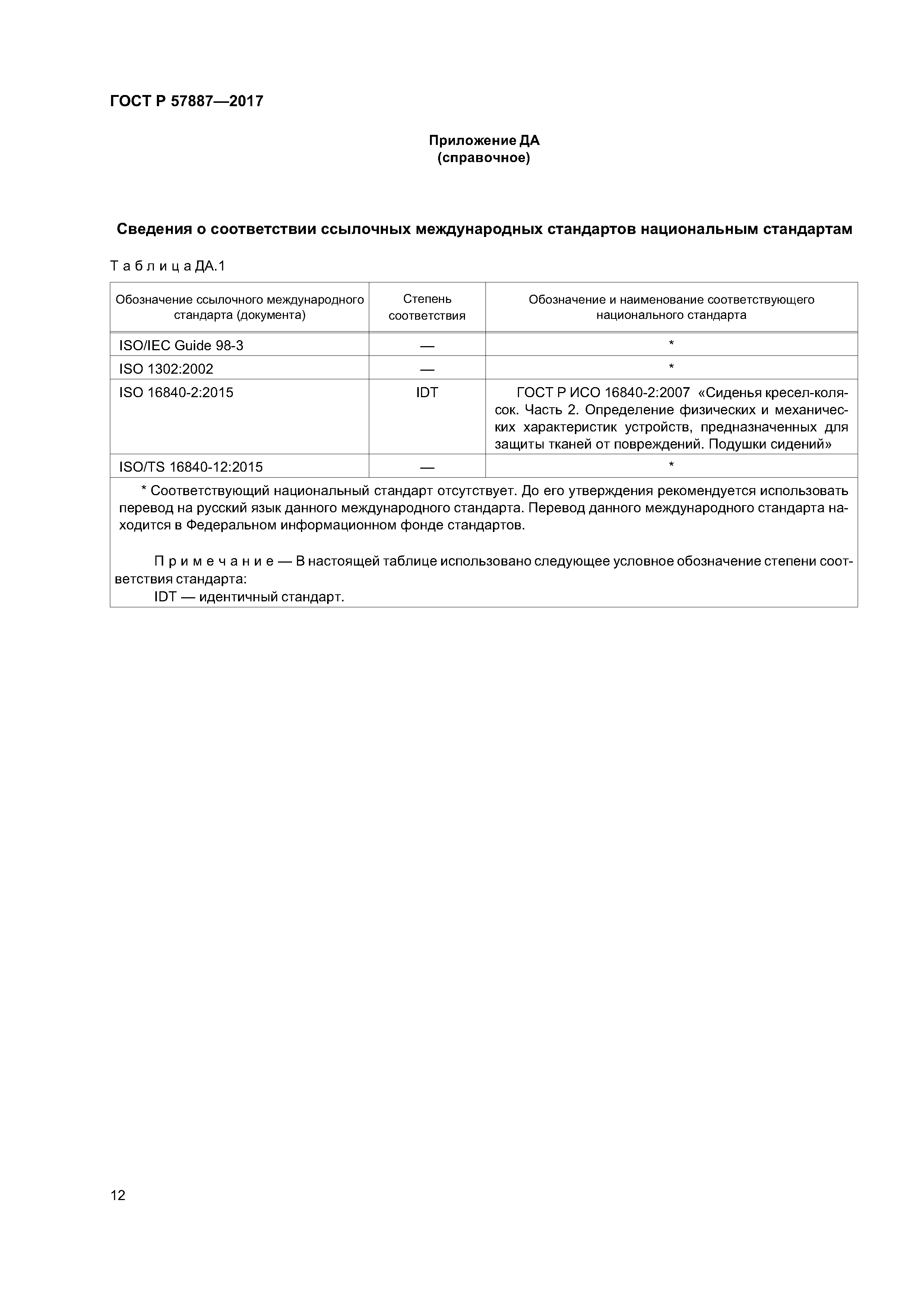 ГОСТ Р 57887-2017