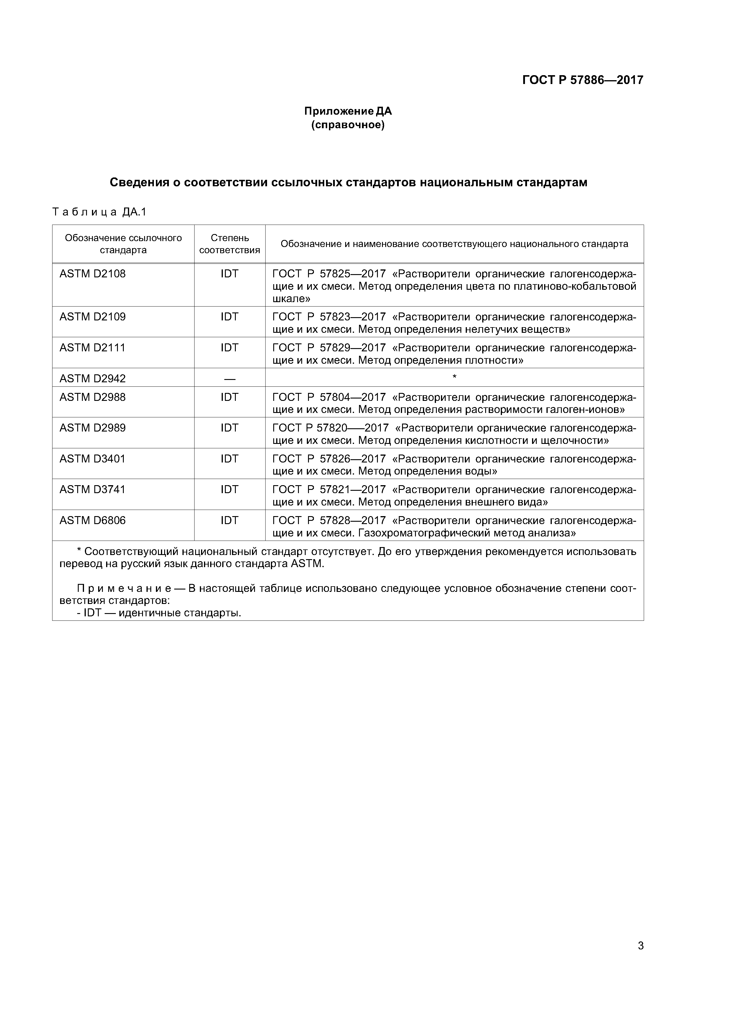 ГОСТ Р 57886-2017