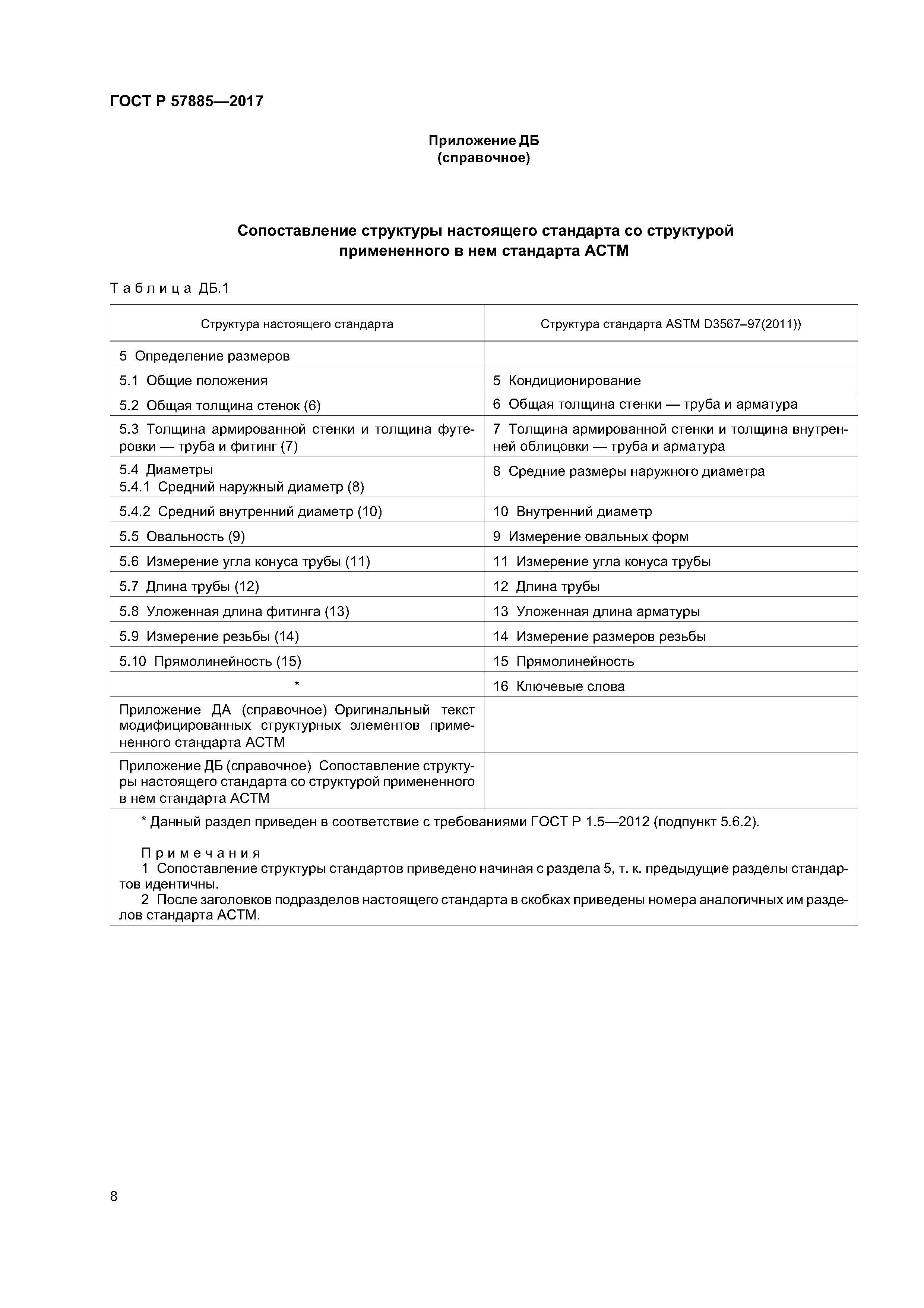 ГОСТ Р 57885-2017