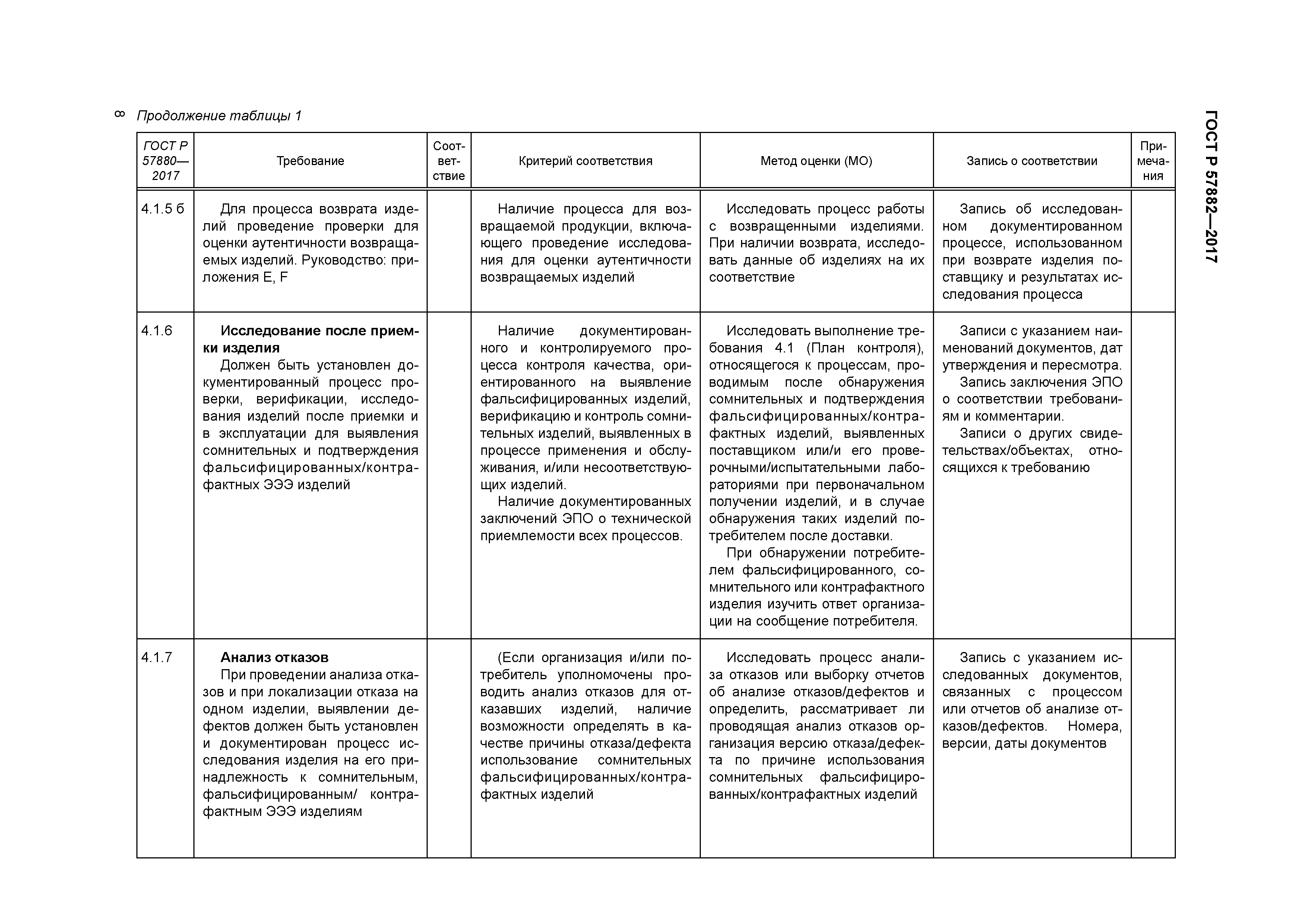 ГОСТ Р 57882-2017