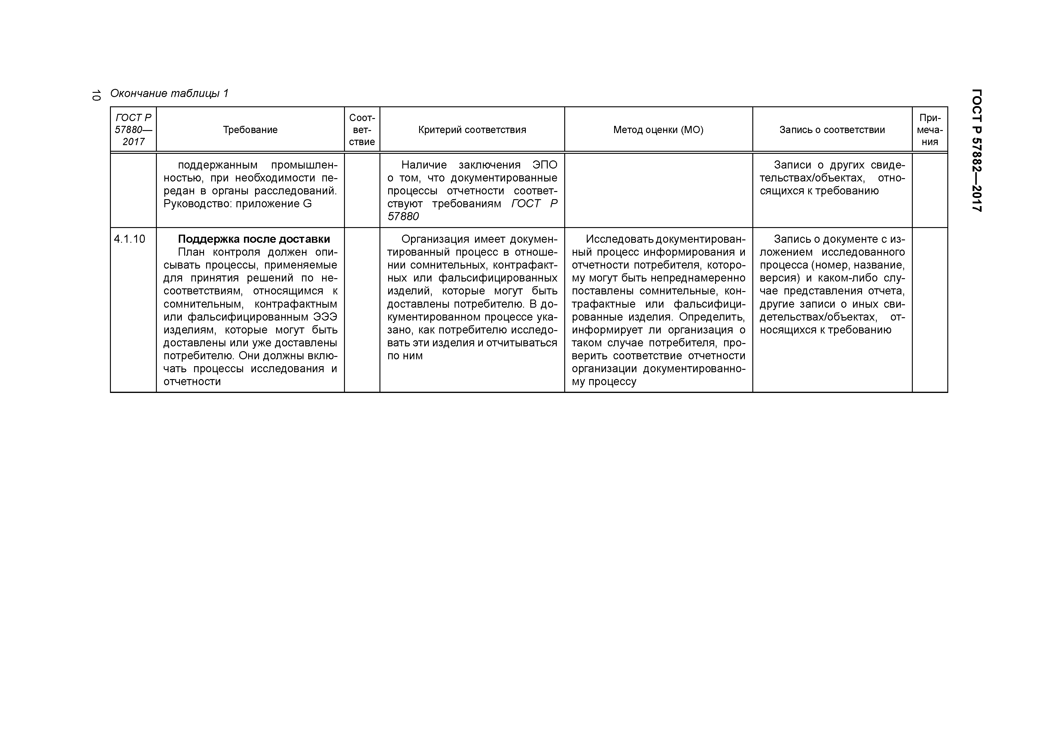 ГОСТ Р 57882-2017