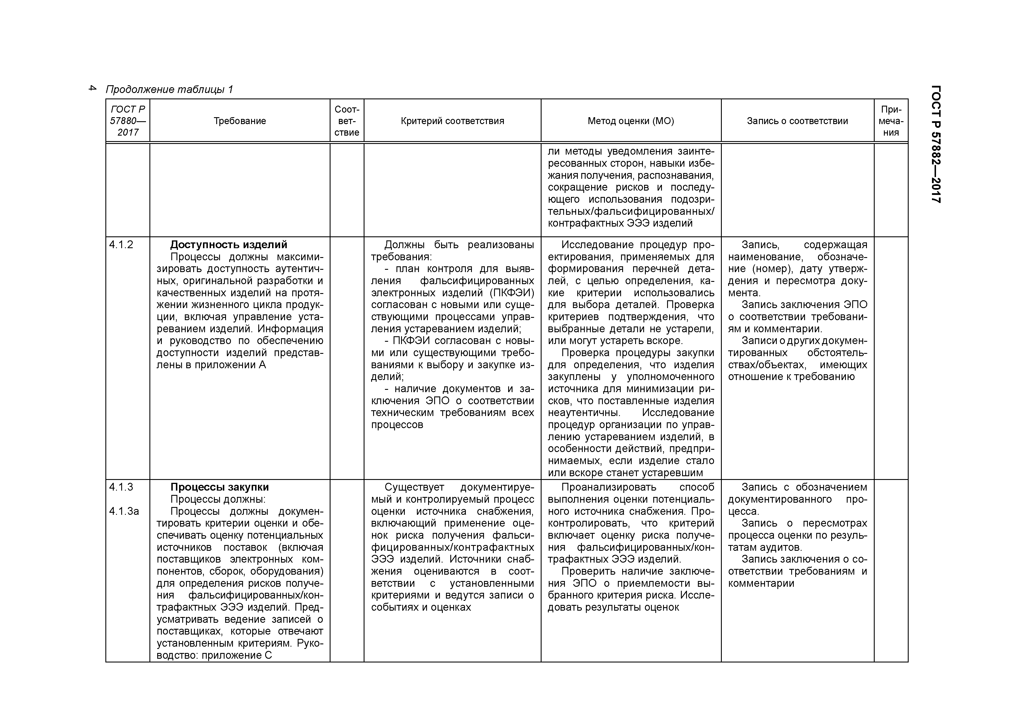 ГОСТ Р 57882-2017