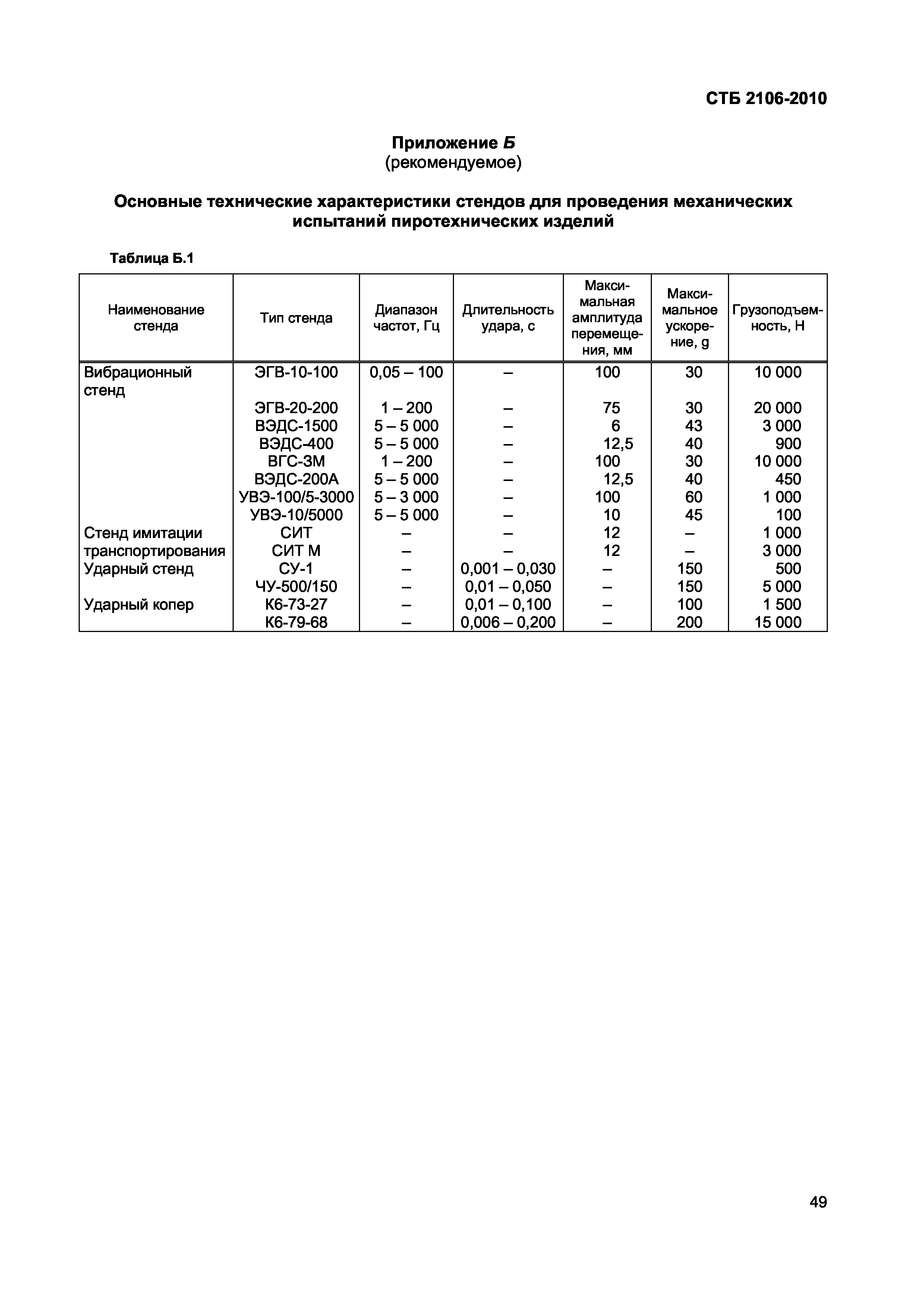 СТБ 2106-2010