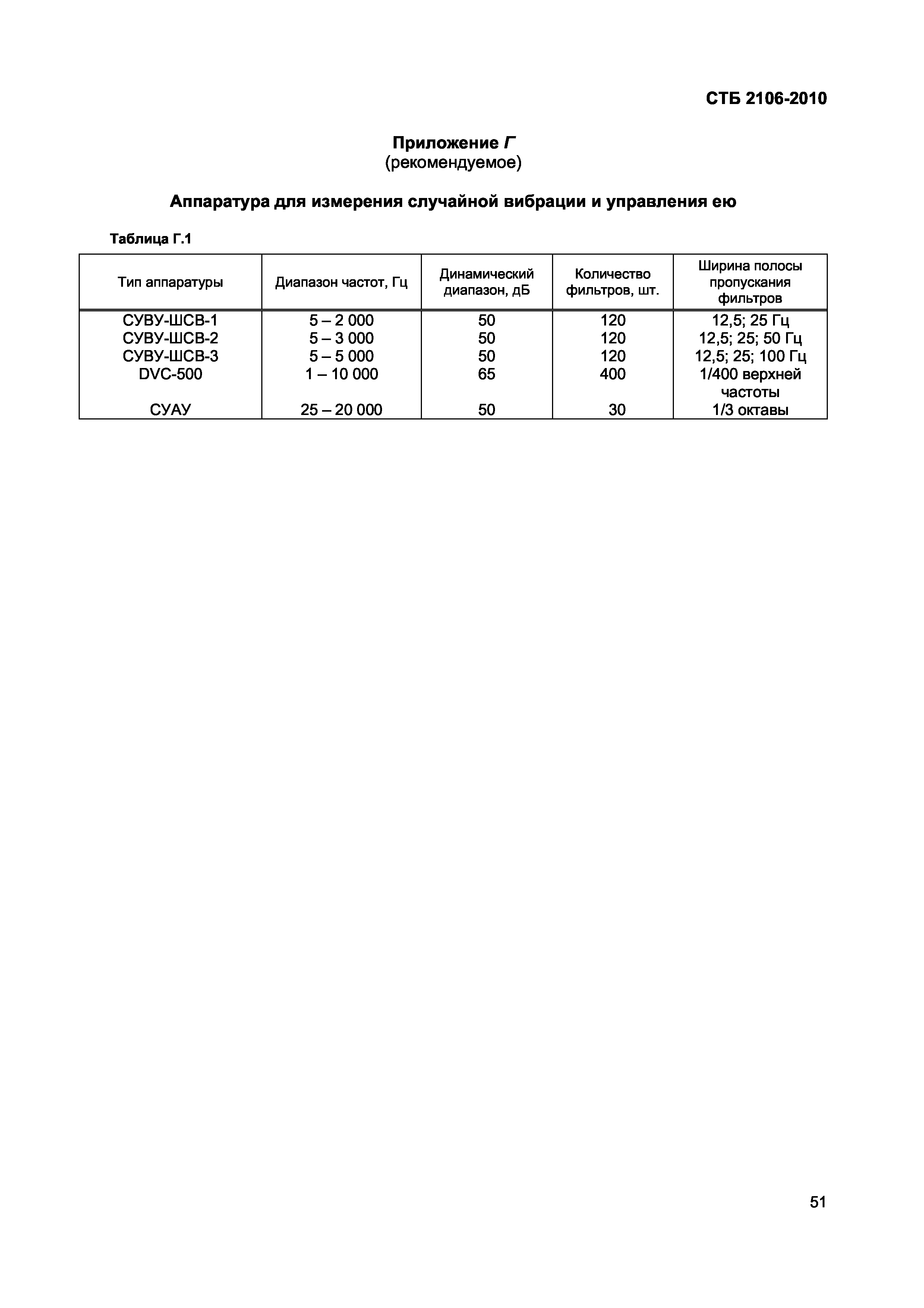 СТБ 2106-2010