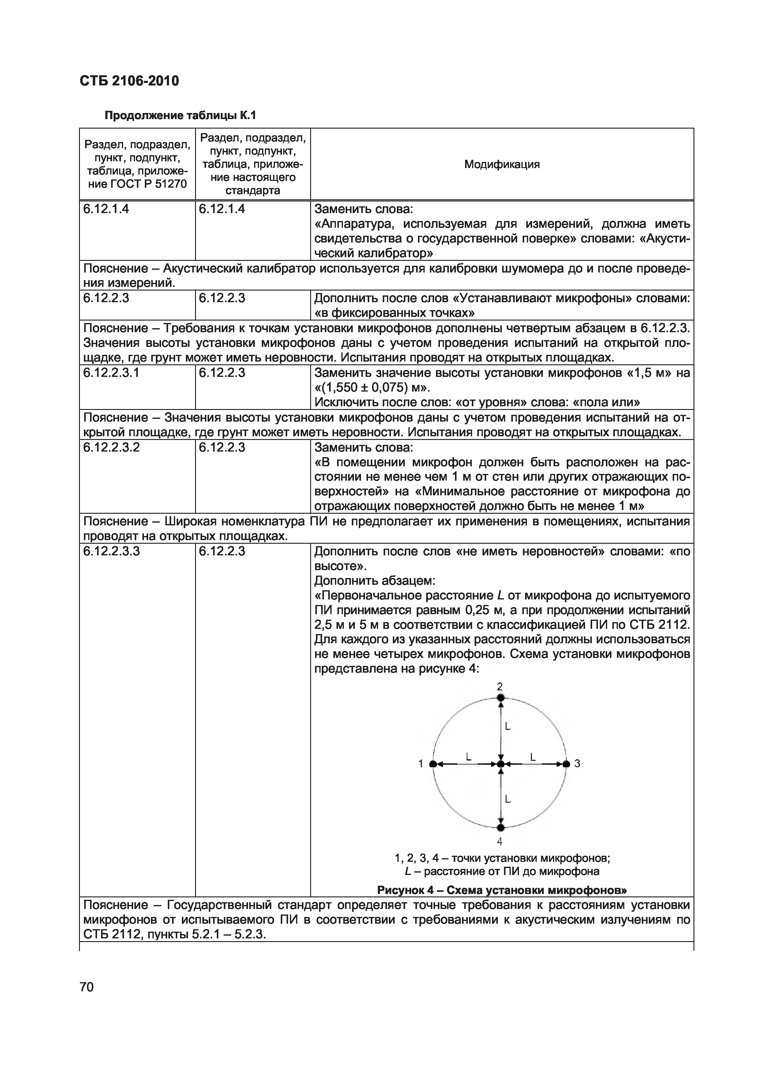 СТБ 2106-2010