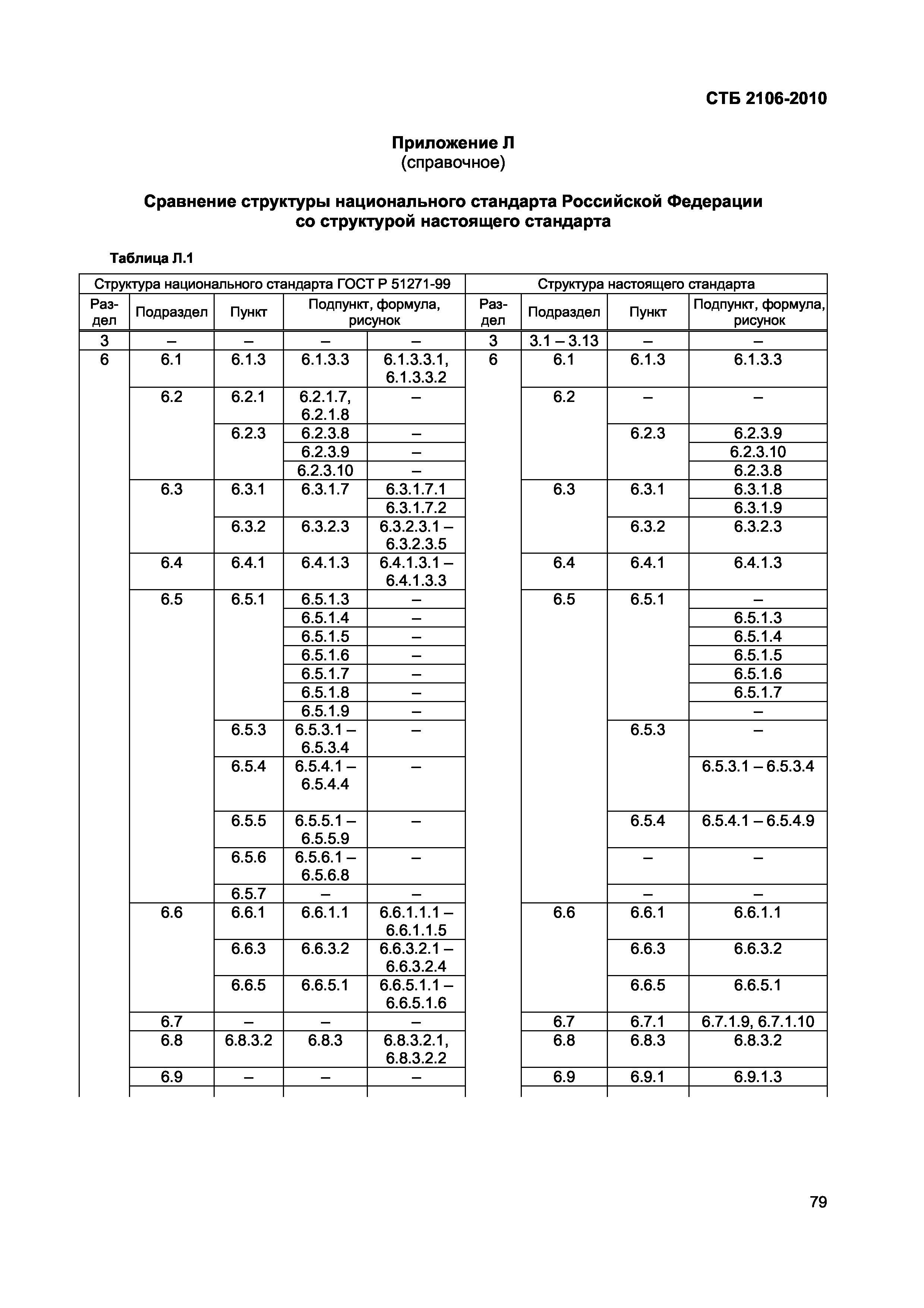 СТБ 2106-2010