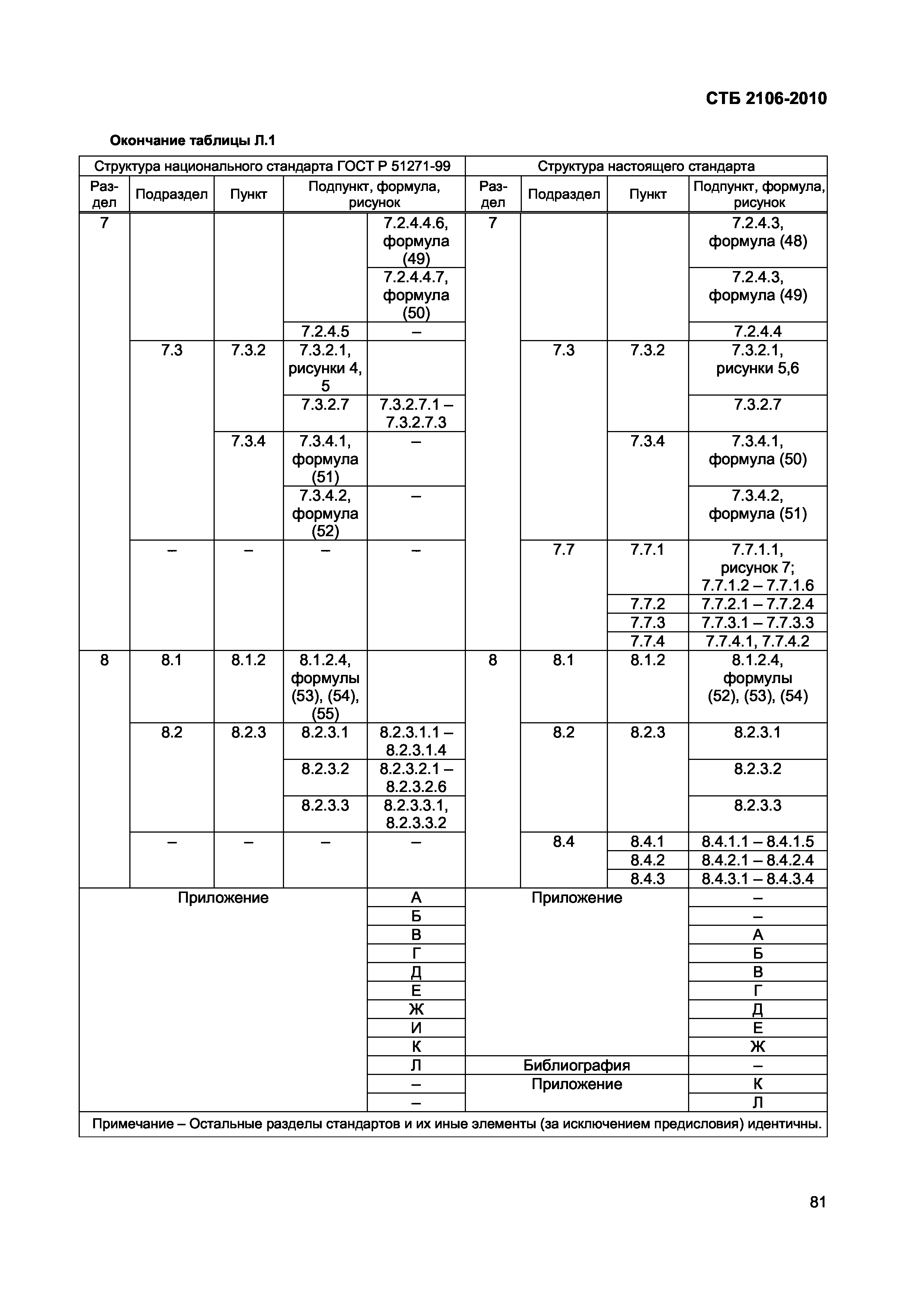 СТБ 2106-2010