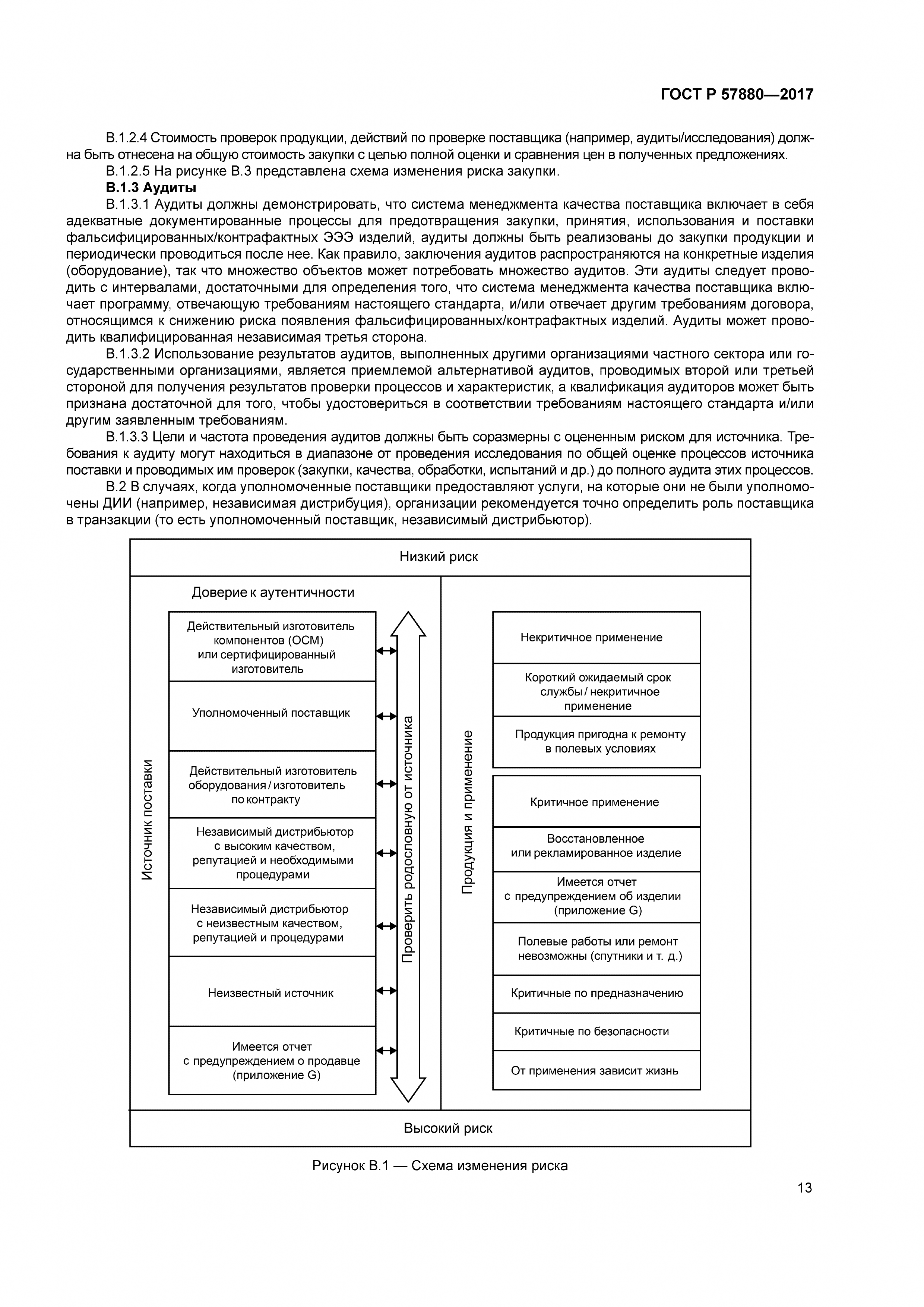 ГОСТ Р 57880-2017