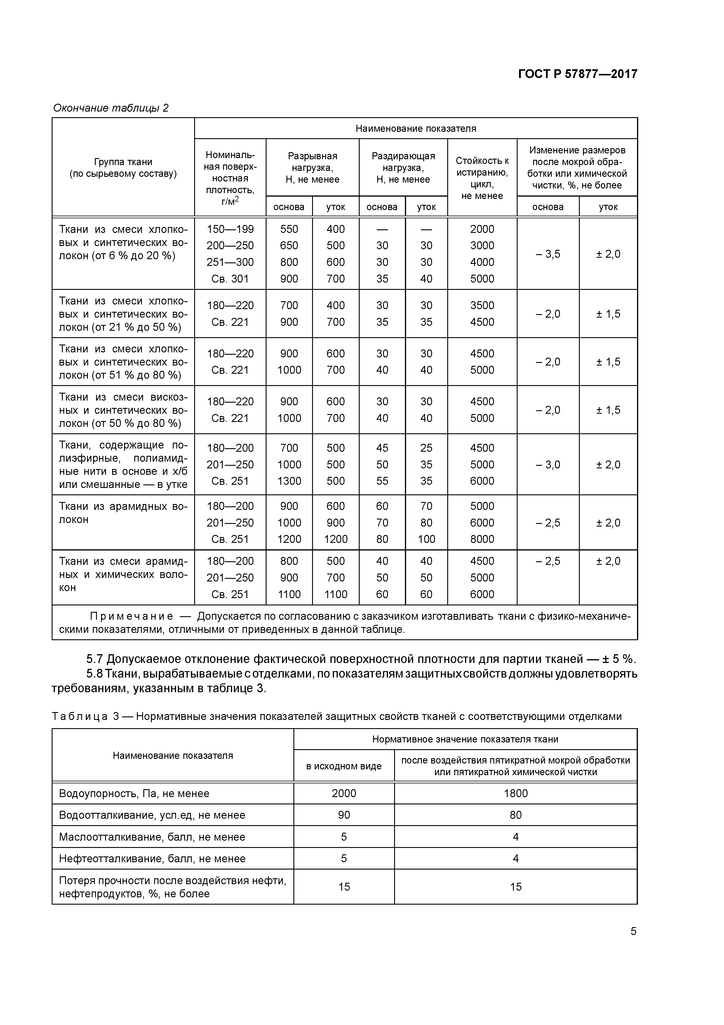 ГОСТ Р 57877-2017