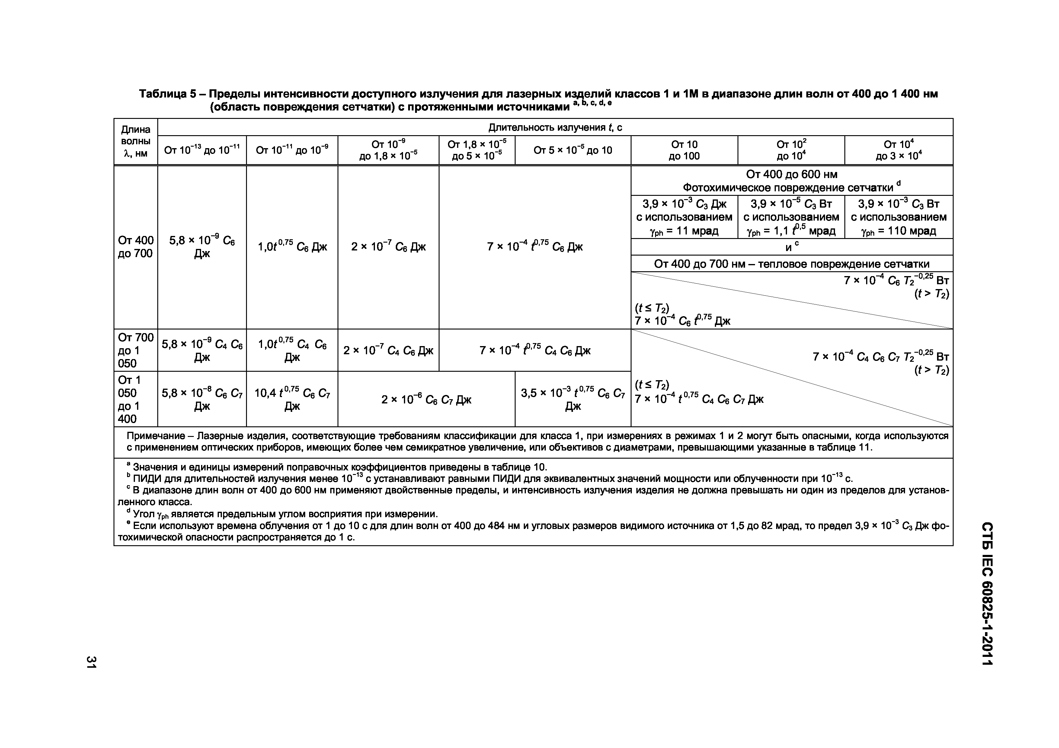 СТБ IEC 60825-1-2011