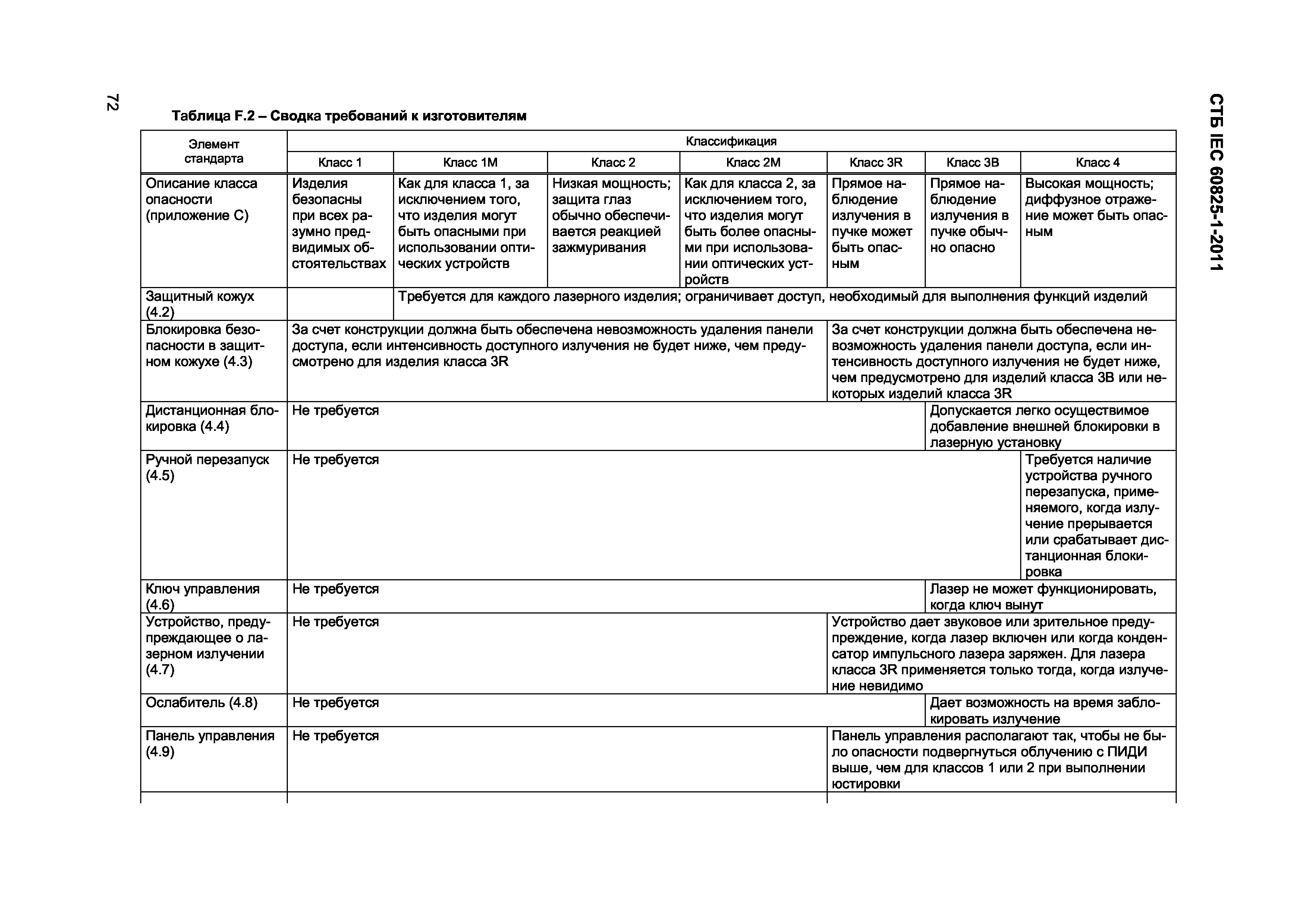 СТБ IEC 60825-1-2011