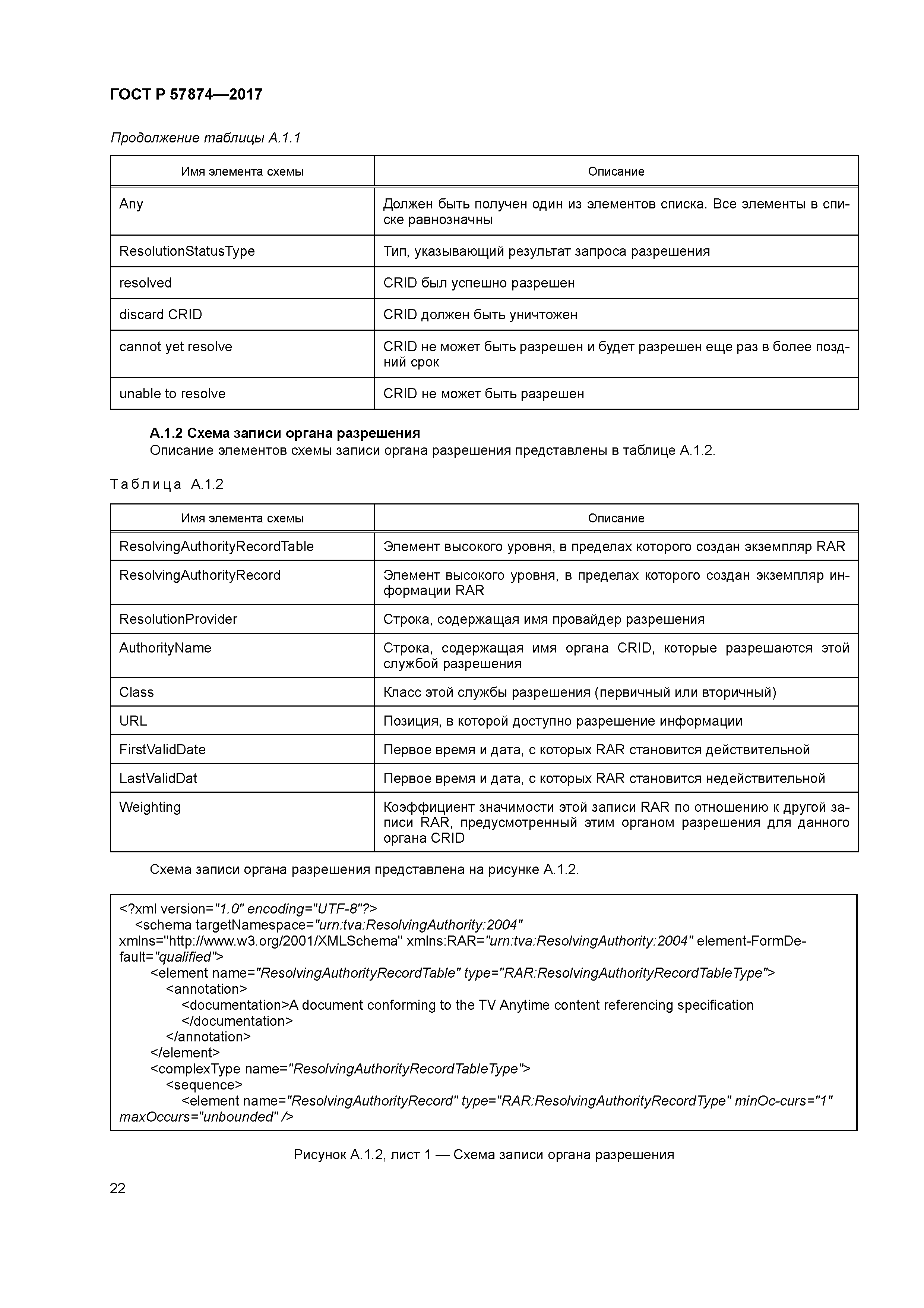 ГОСТ Р 57874-2017