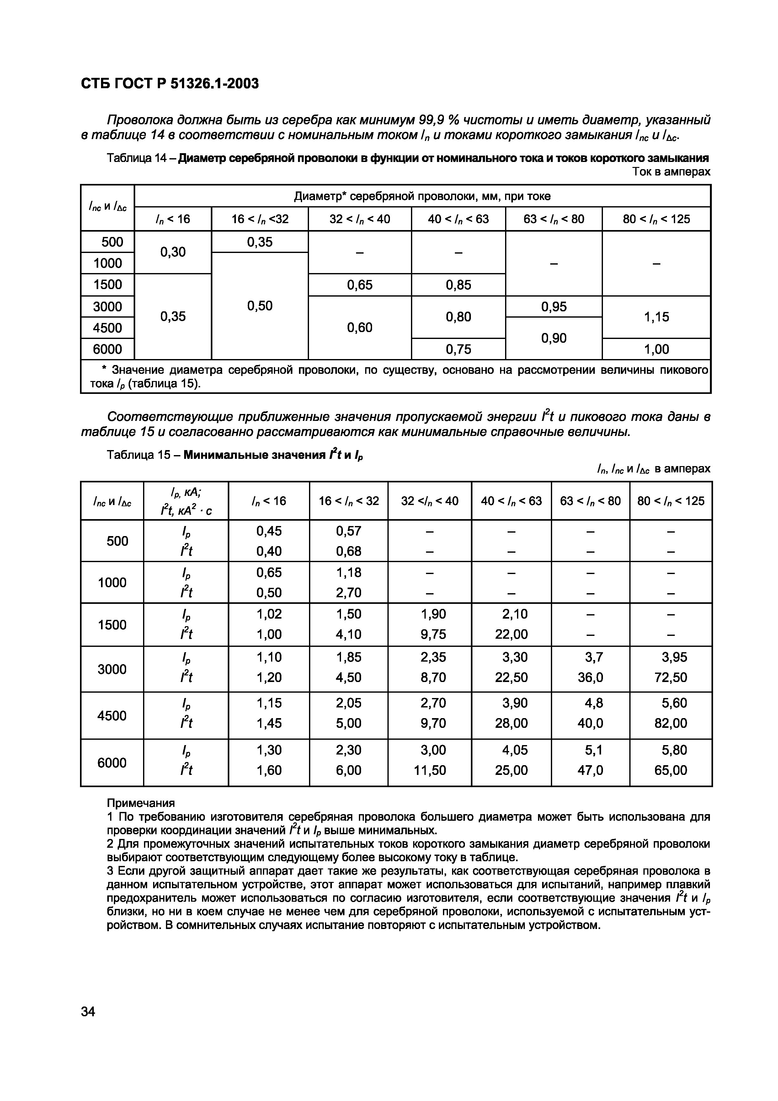 СТБ ГОСТ Р 51326.1-2003