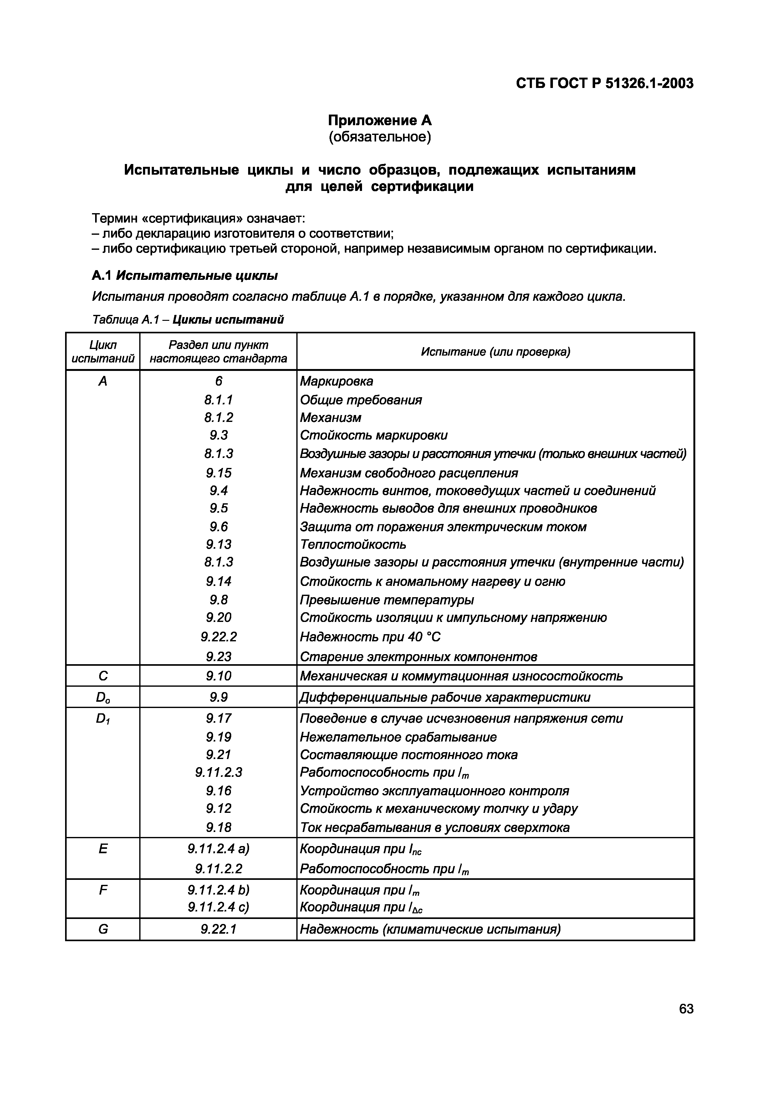 СТБ ГОСТ Р 51326.1-2003