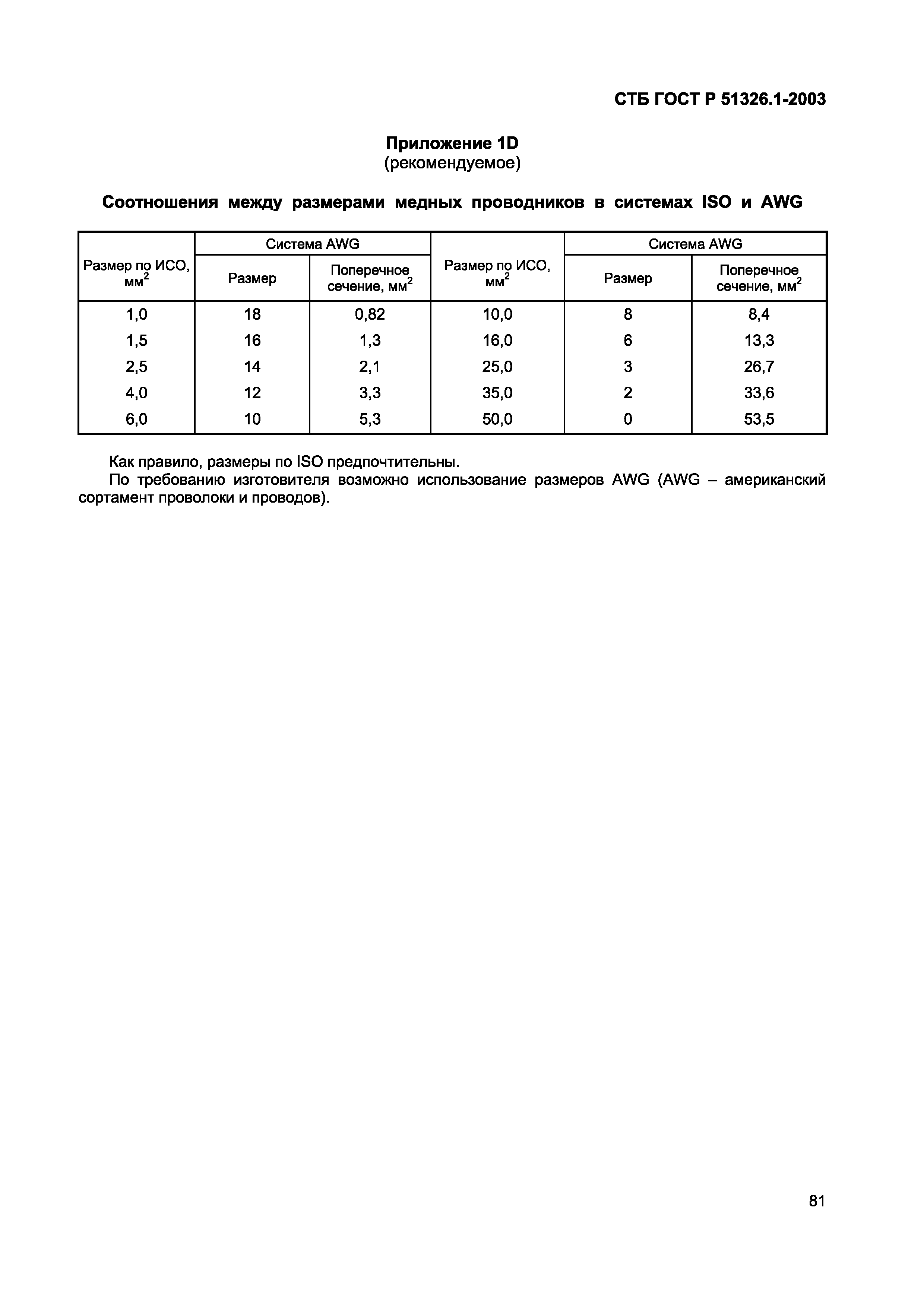 СТБ ГОСТ Р 51326.1-2003