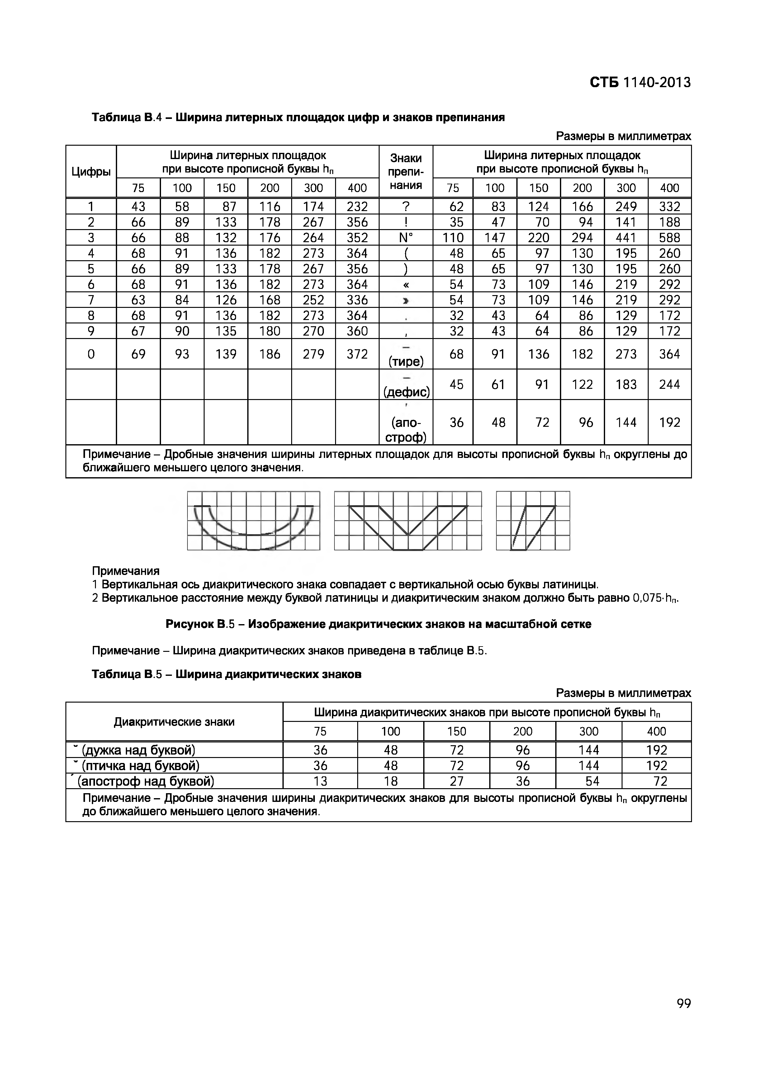 СТБ 1140-2013