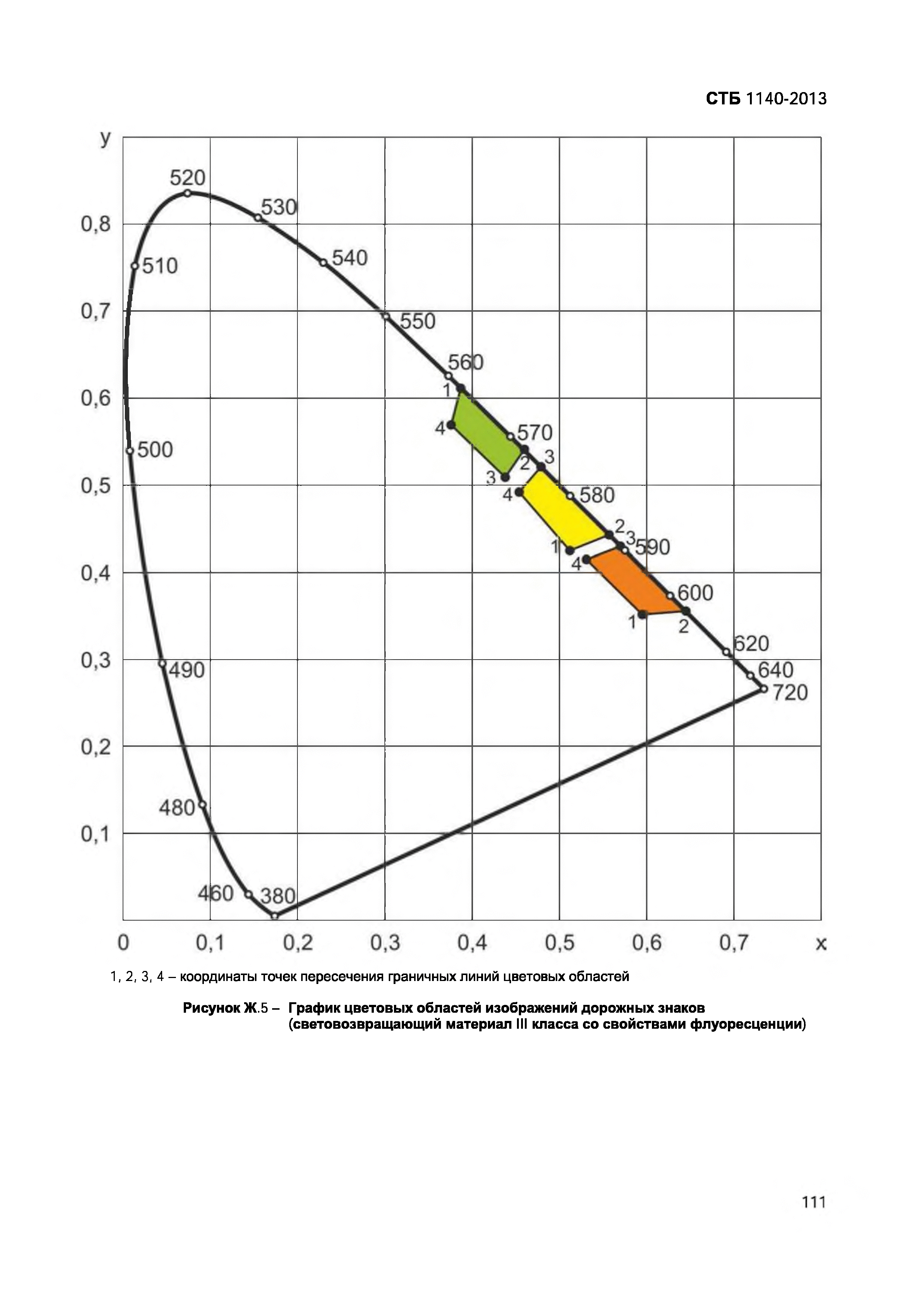 СТБ 1140-2013