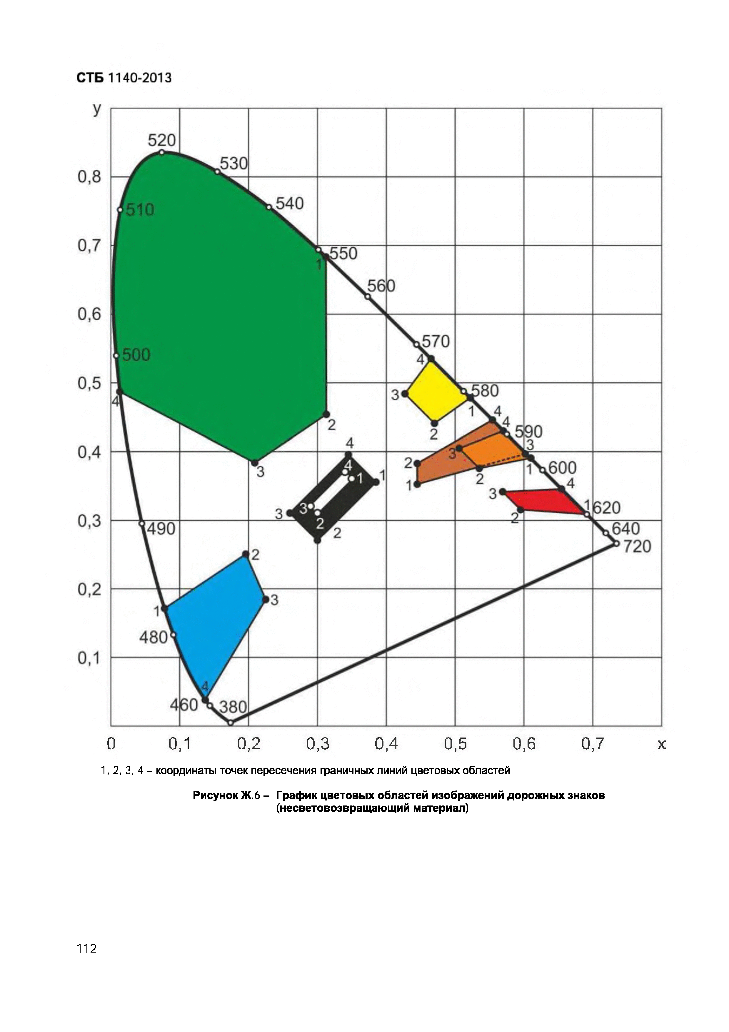 СТБ 1140-2013