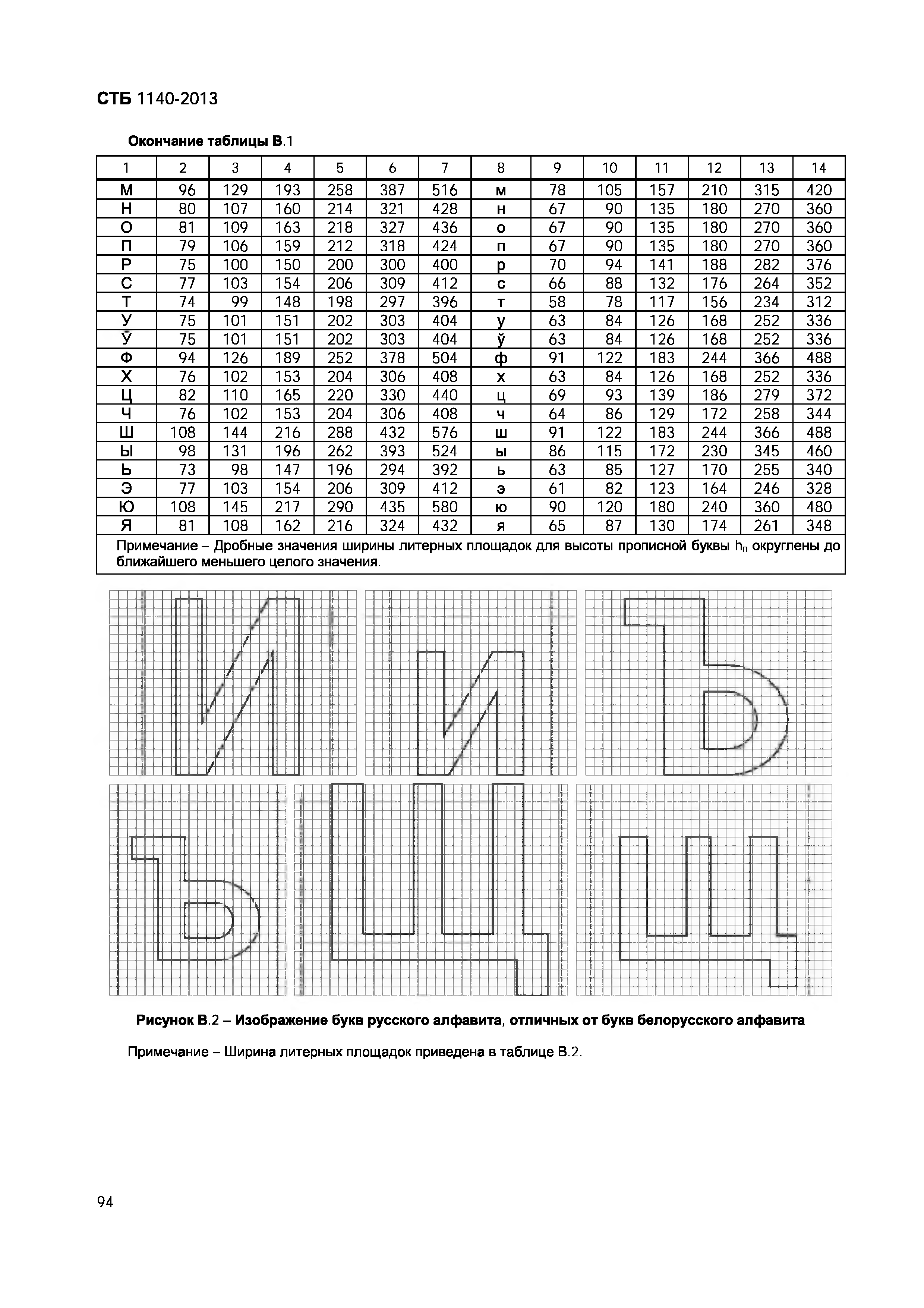 СТБ 1140-2013