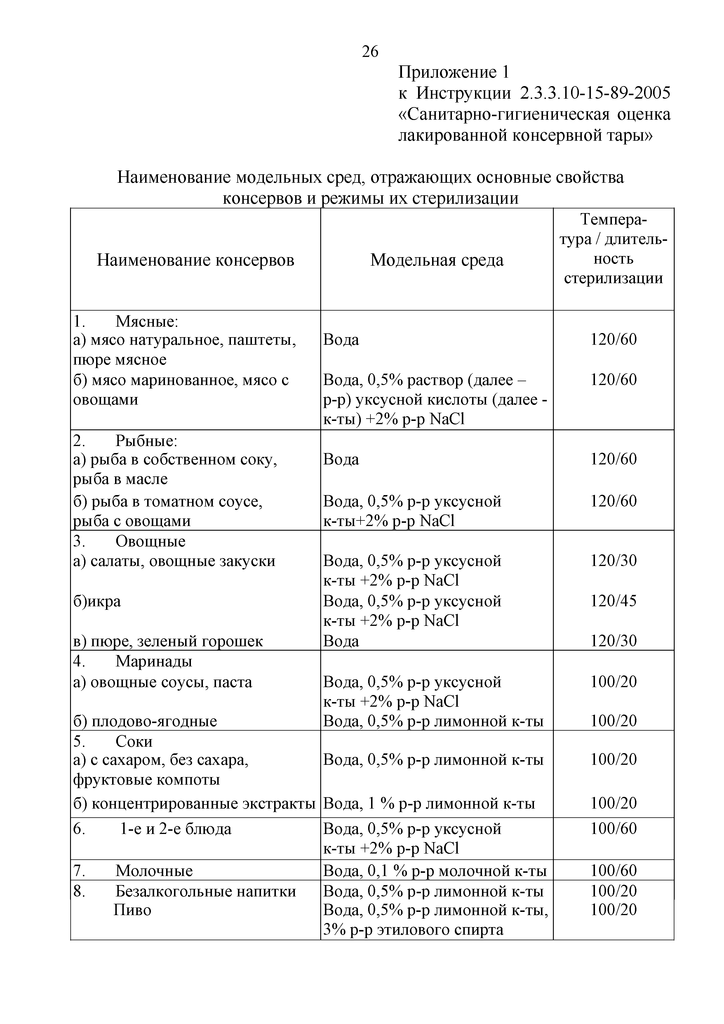 Инструкция 2.3.3.10-15-89-2005