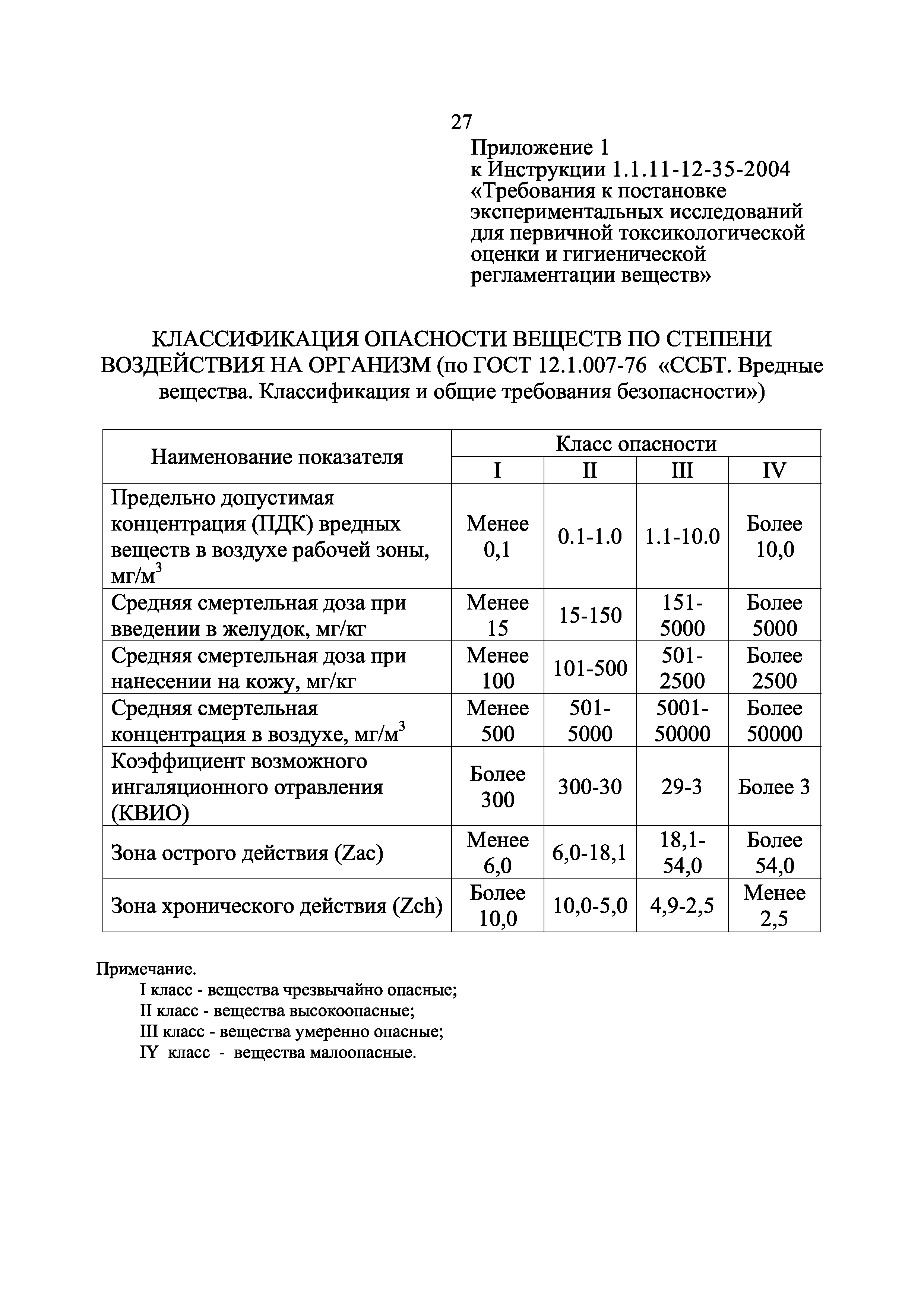 Инструкция 1.1.11-12-35-2004