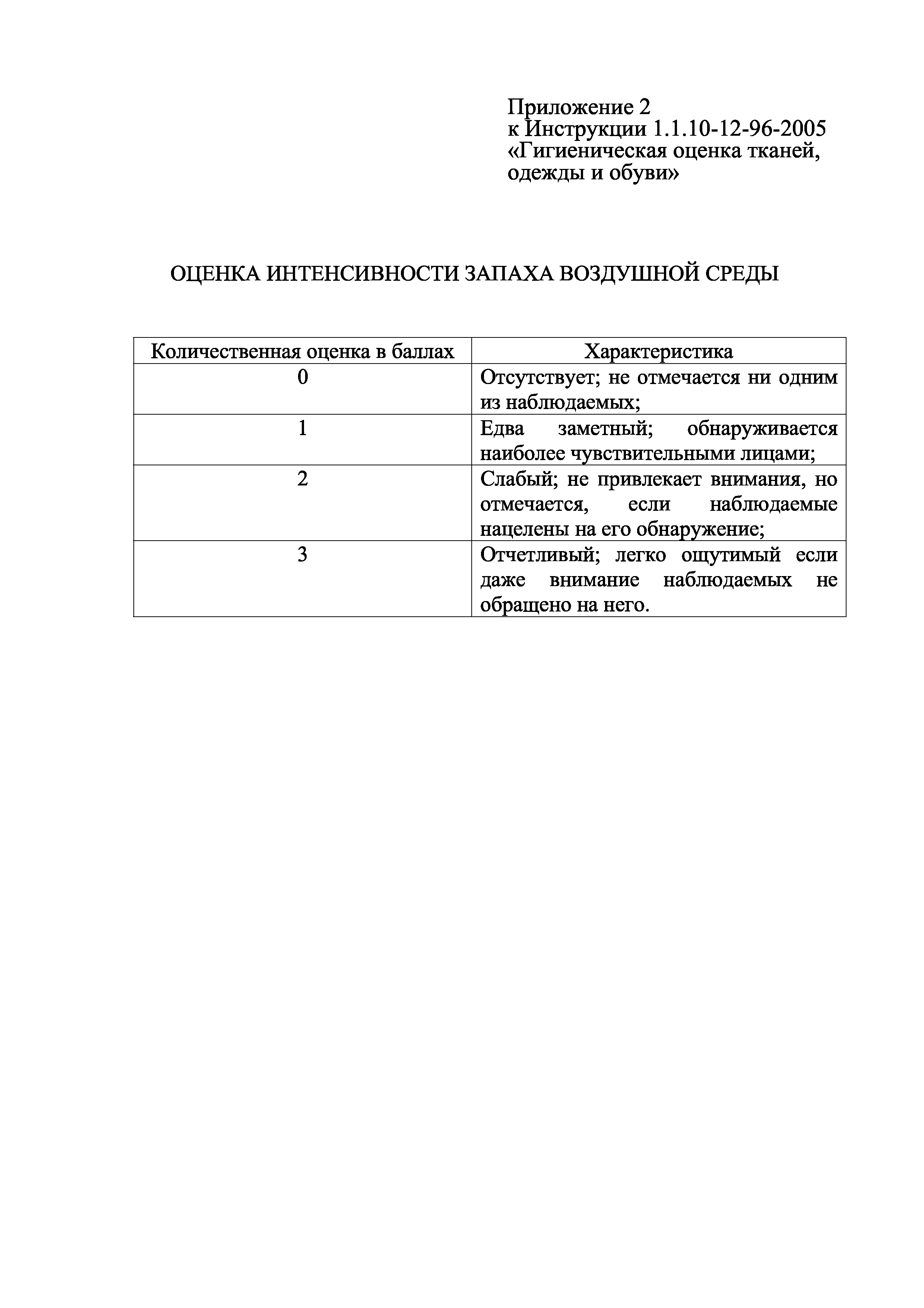 Инструкция 1.1.10-12-96-2005