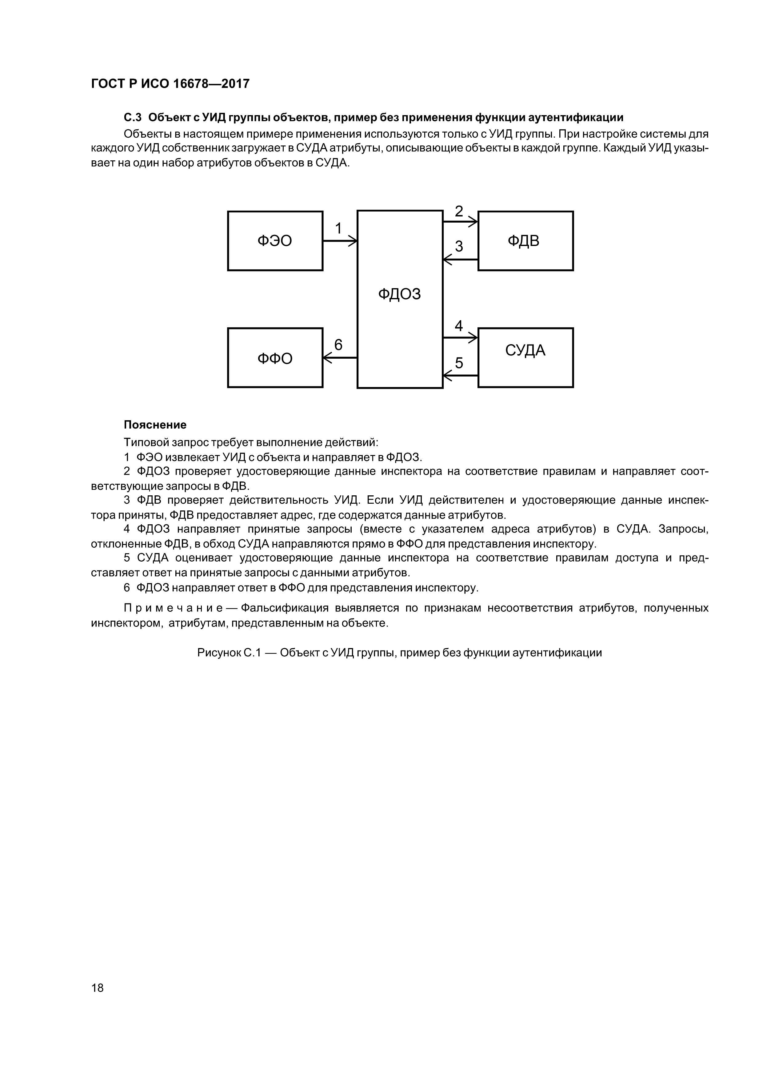 ГОСТ Р ИСО 16678-2017
